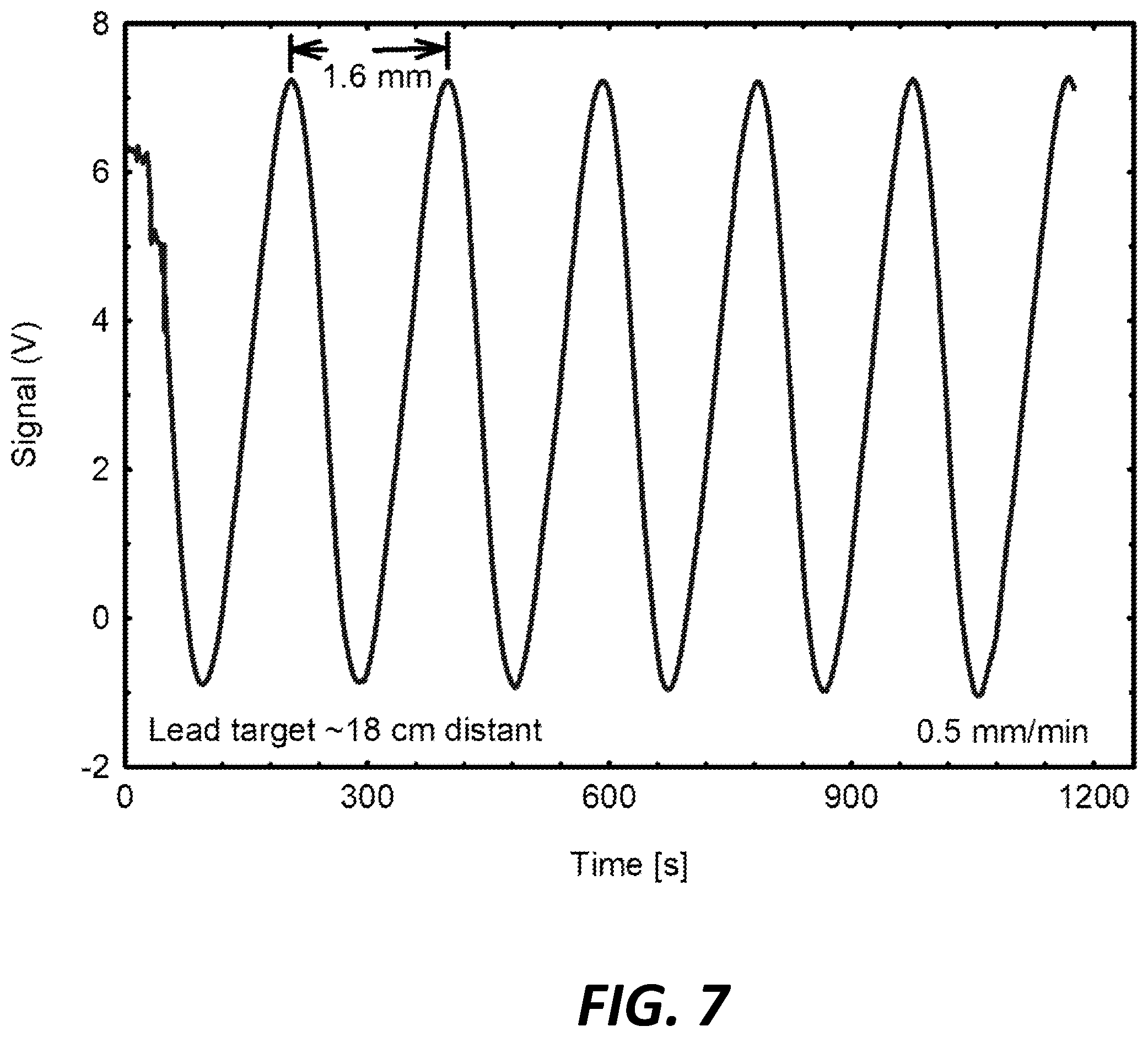 Patent US12480400 Figure 7 – Rate of penetration/depth monitor for a borehole formed with millimeter-wave beam