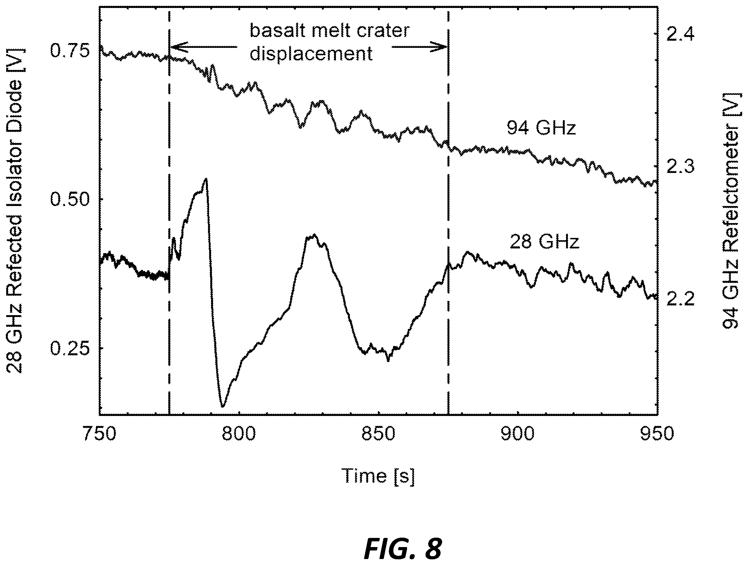 Patent US12480400 Figure 8 – Rate of penetration/depth monitor for a borehole formed with millimeter-wave beam