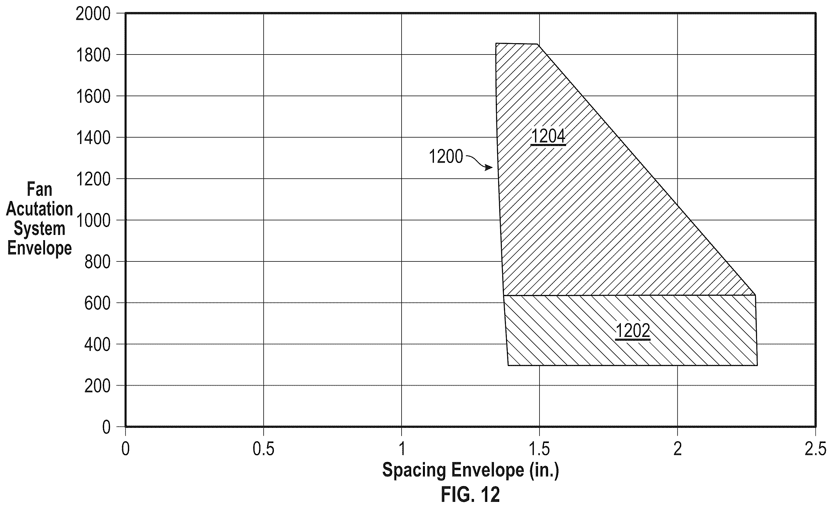 Patent US12480415 Figure 12 – Turbofan engine including a fan actuation system