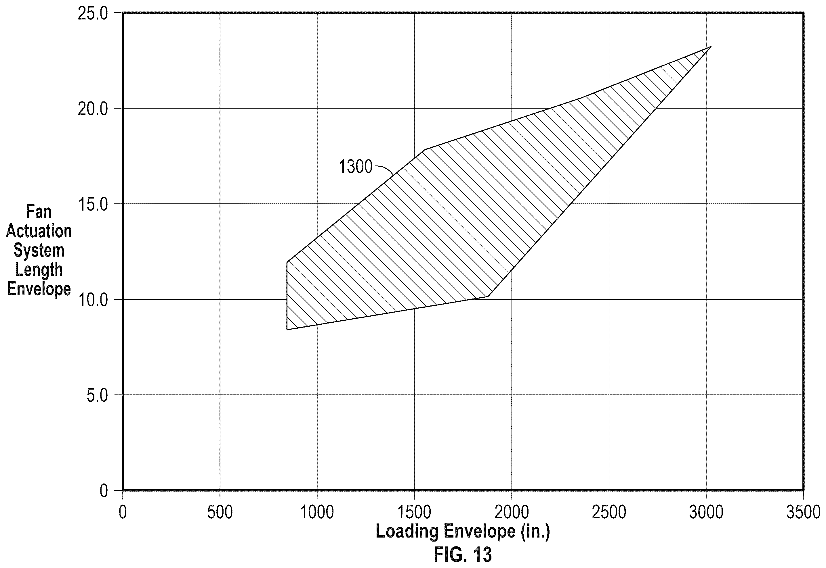Patent US12480415 Figure 13 – Turbofan engine including a fan actuation system