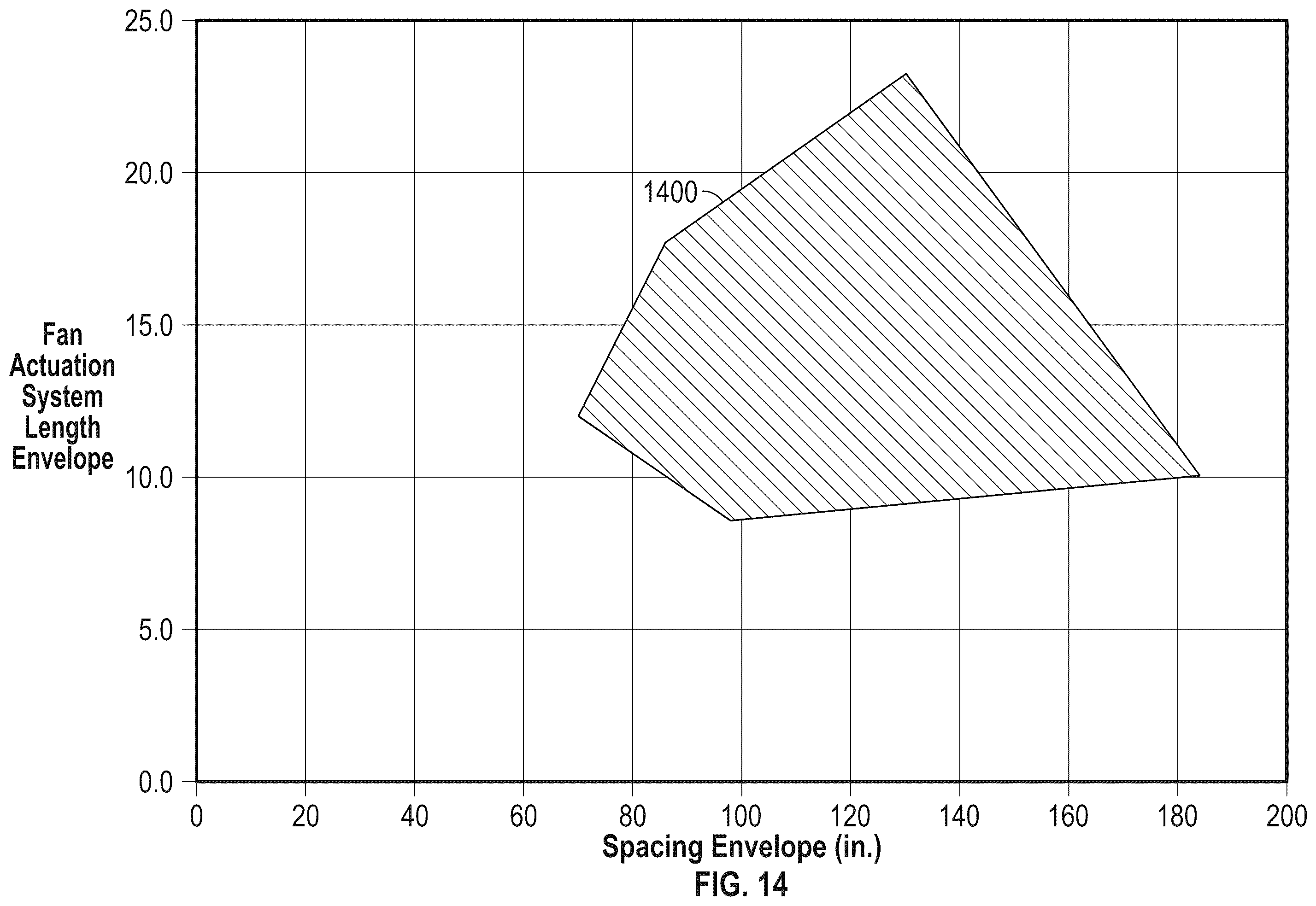 Patent US12480415 Figure 14 – Turbofan engine including a fan actuation system
