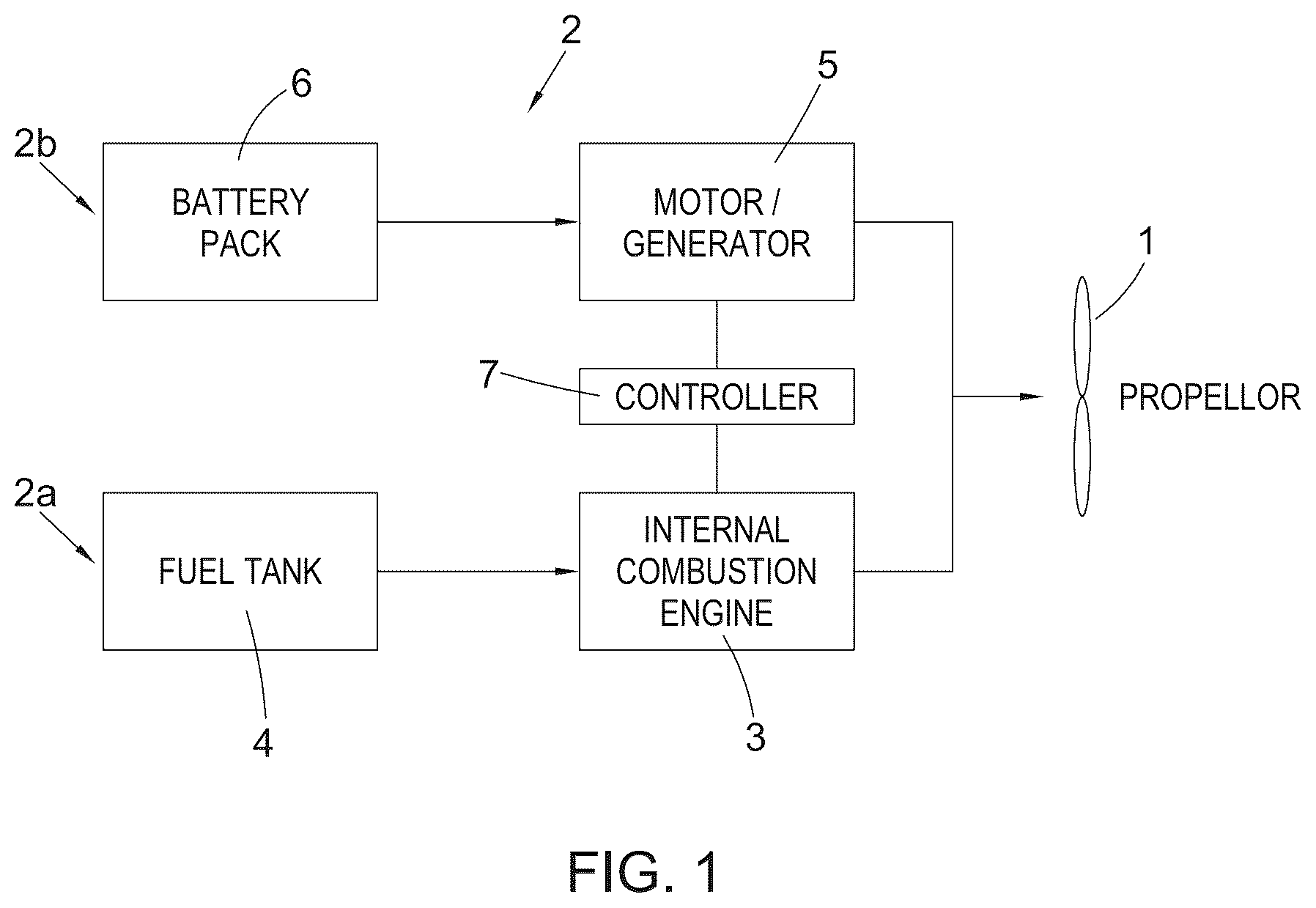 Patent US12480420 Figure 1 – Electric power arrangement for propulsion
