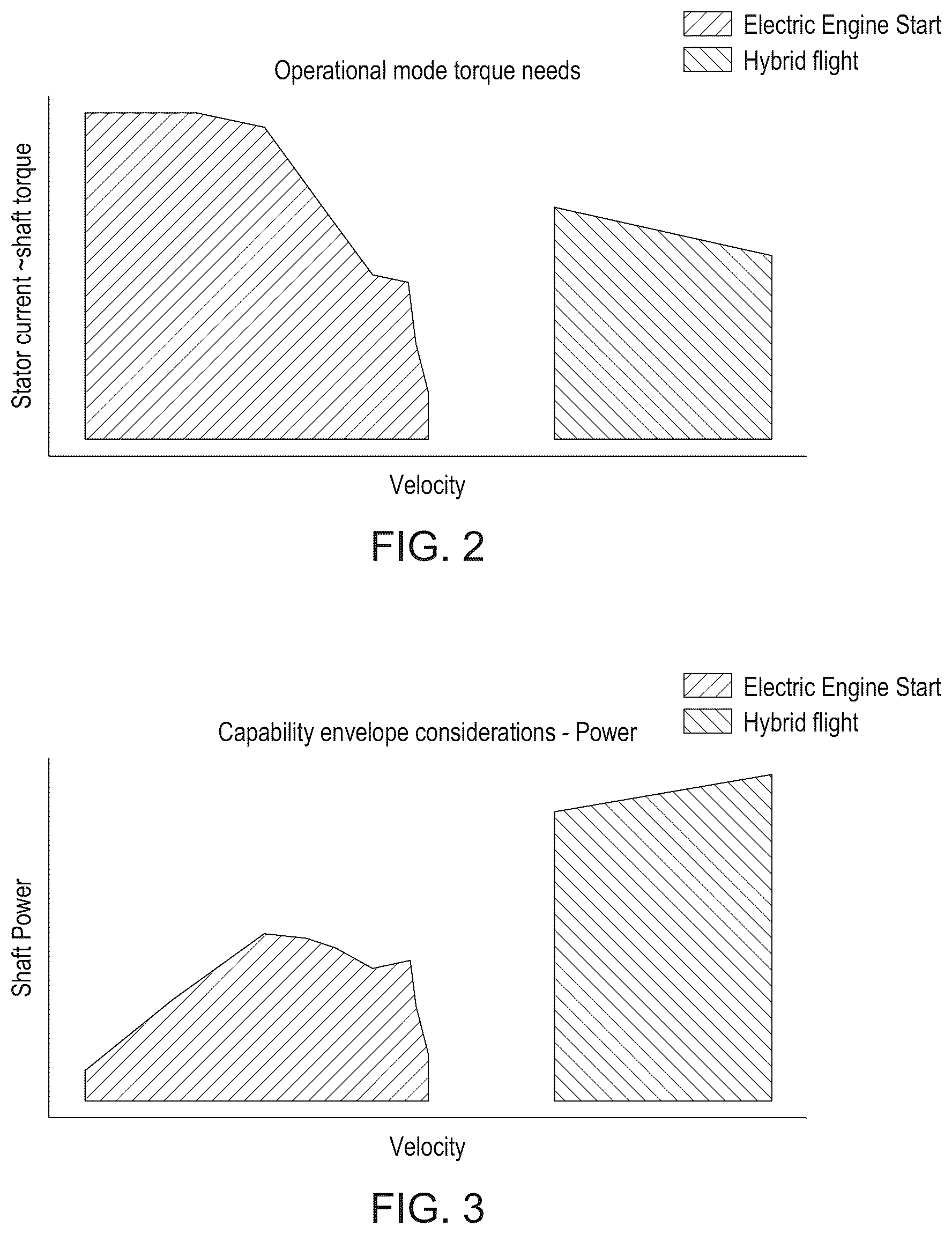 Patent US12480420 Figure 2 – Electric power arrangement for propulsion