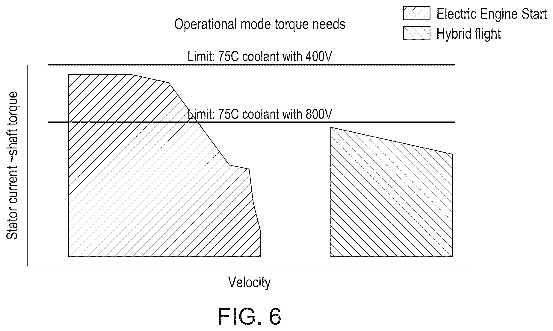 Patent US12480420 Figure 4 – Electric power arrangement for propulsion