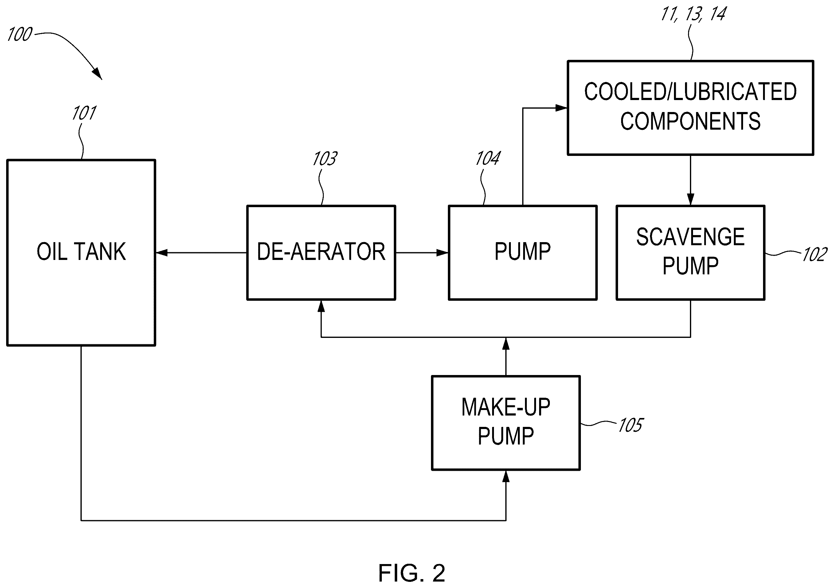 Patent US12480424 Figure 2 – Active de-aerator for aircraft power plant