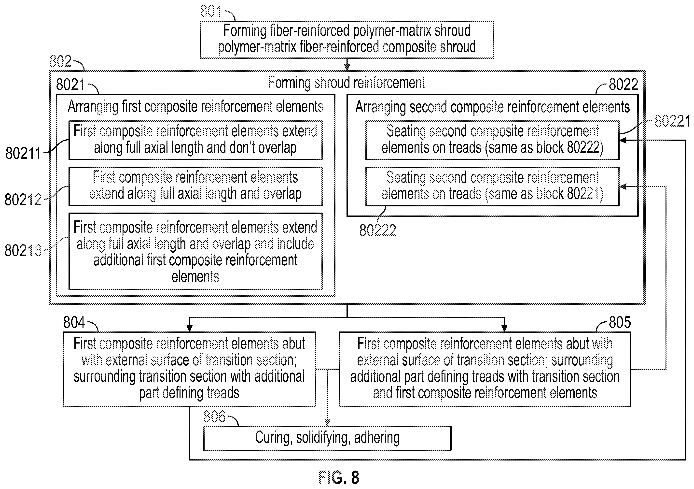 Patent US12480425 Figure 7 – Rotor containment structure