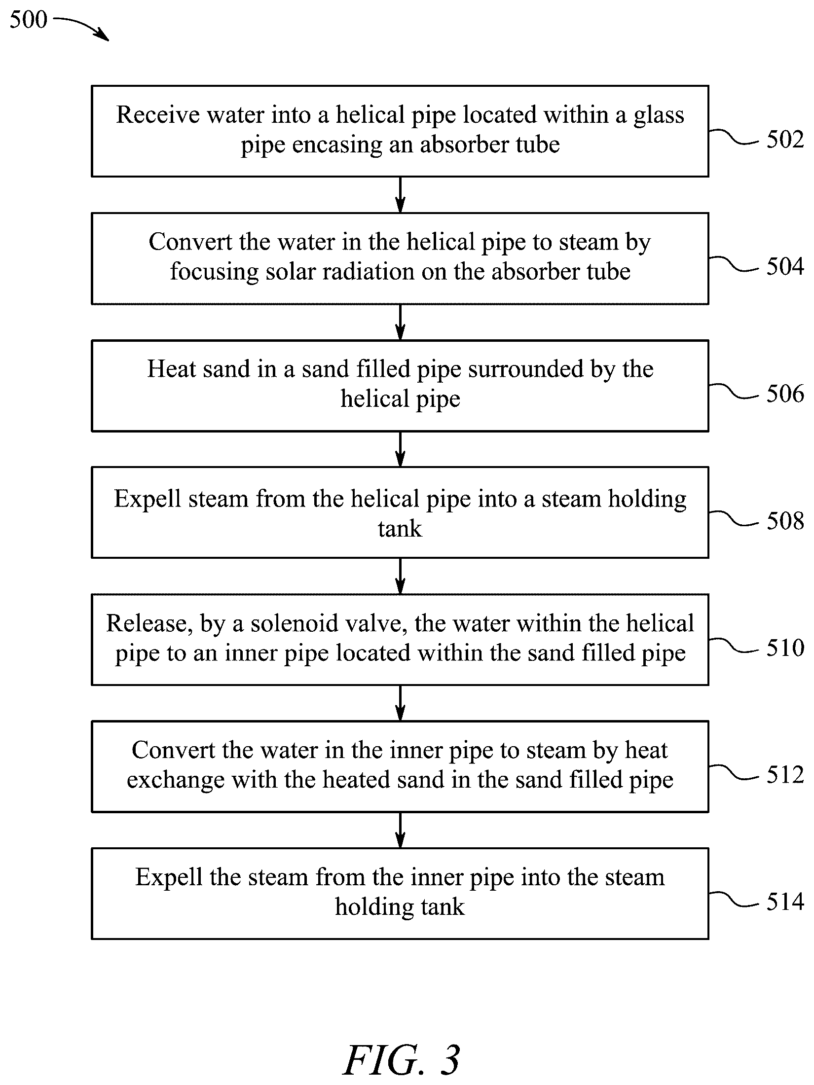 Patent US12480428 Figure 3 – Solar steam electricity system