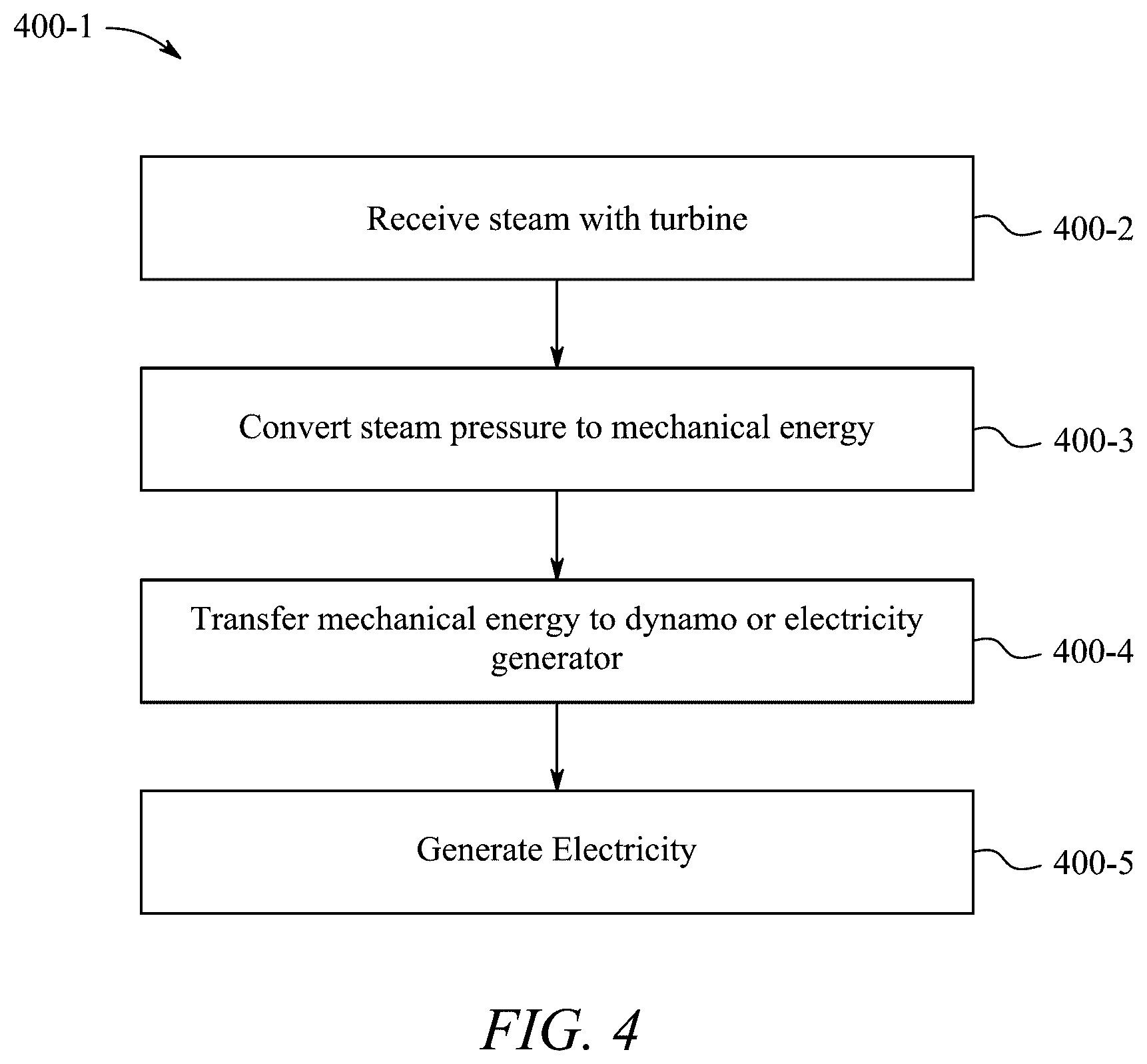 Patent US12480428 Figure 4 – Solar steam electricity system