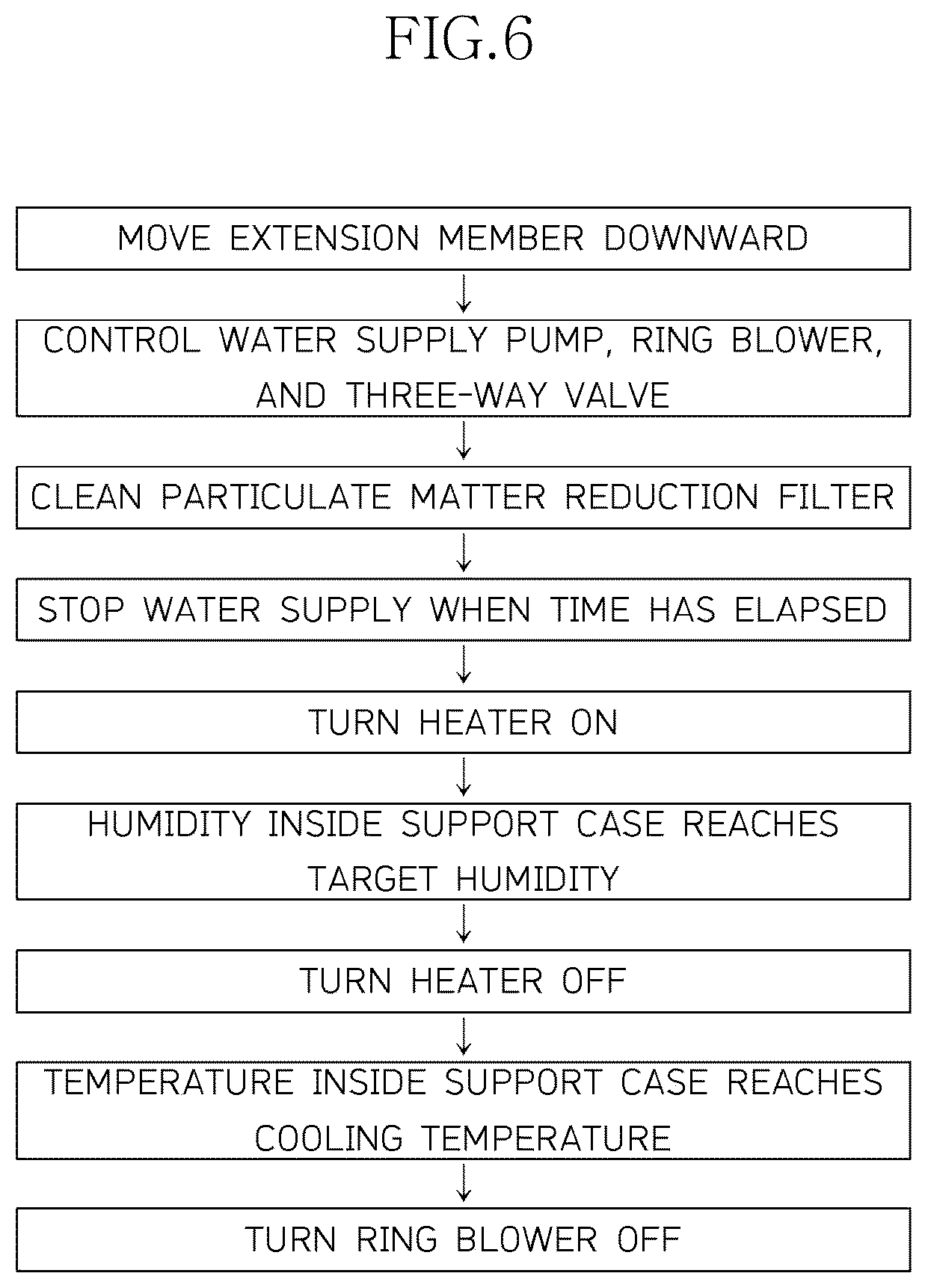 Patent US12480430 Figure 6 – Hydraulic cleaning apparatus for particulate matter reduction device with rapid drying and differential pressure measurement capability