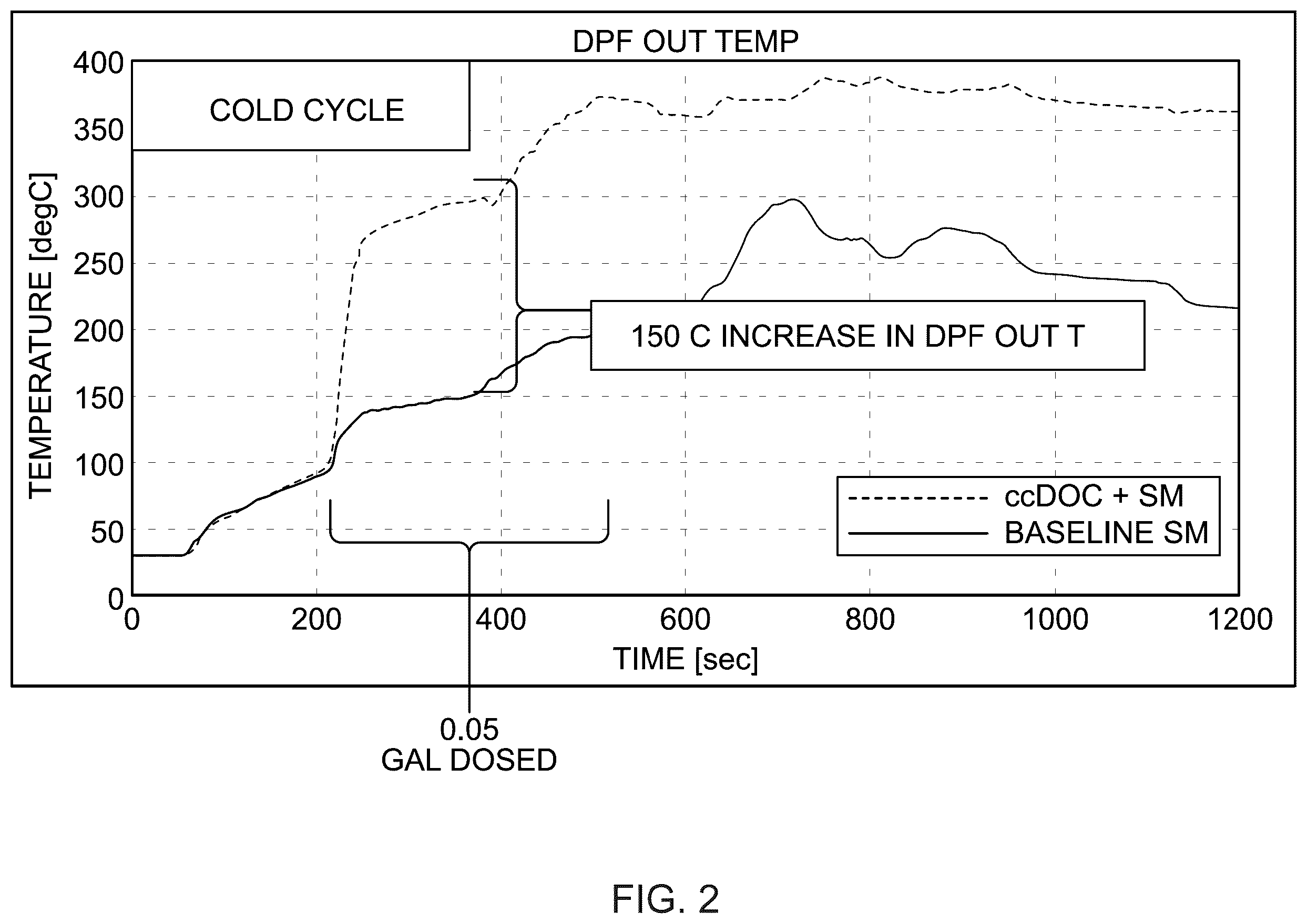 Patent US12480431 Figure 2 – Aftertreatment system including preheating oxidation catalyst