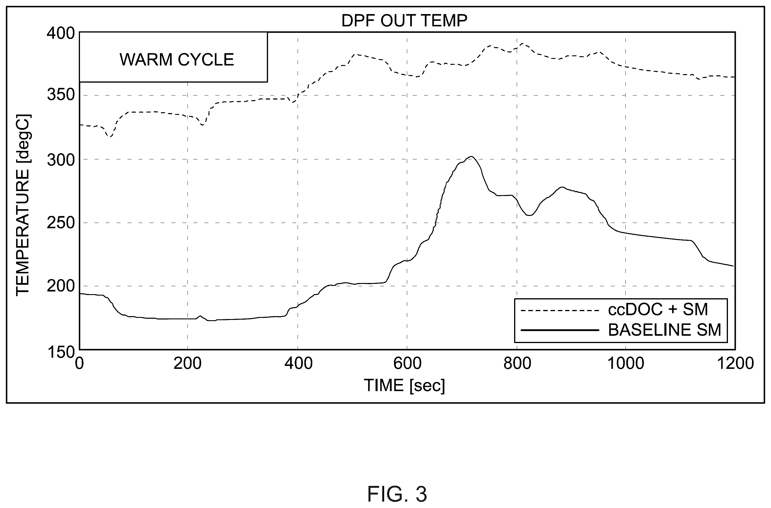 Patent US12480431 Figure 3 – Aftertreatment system including preheating oxidation catalyst