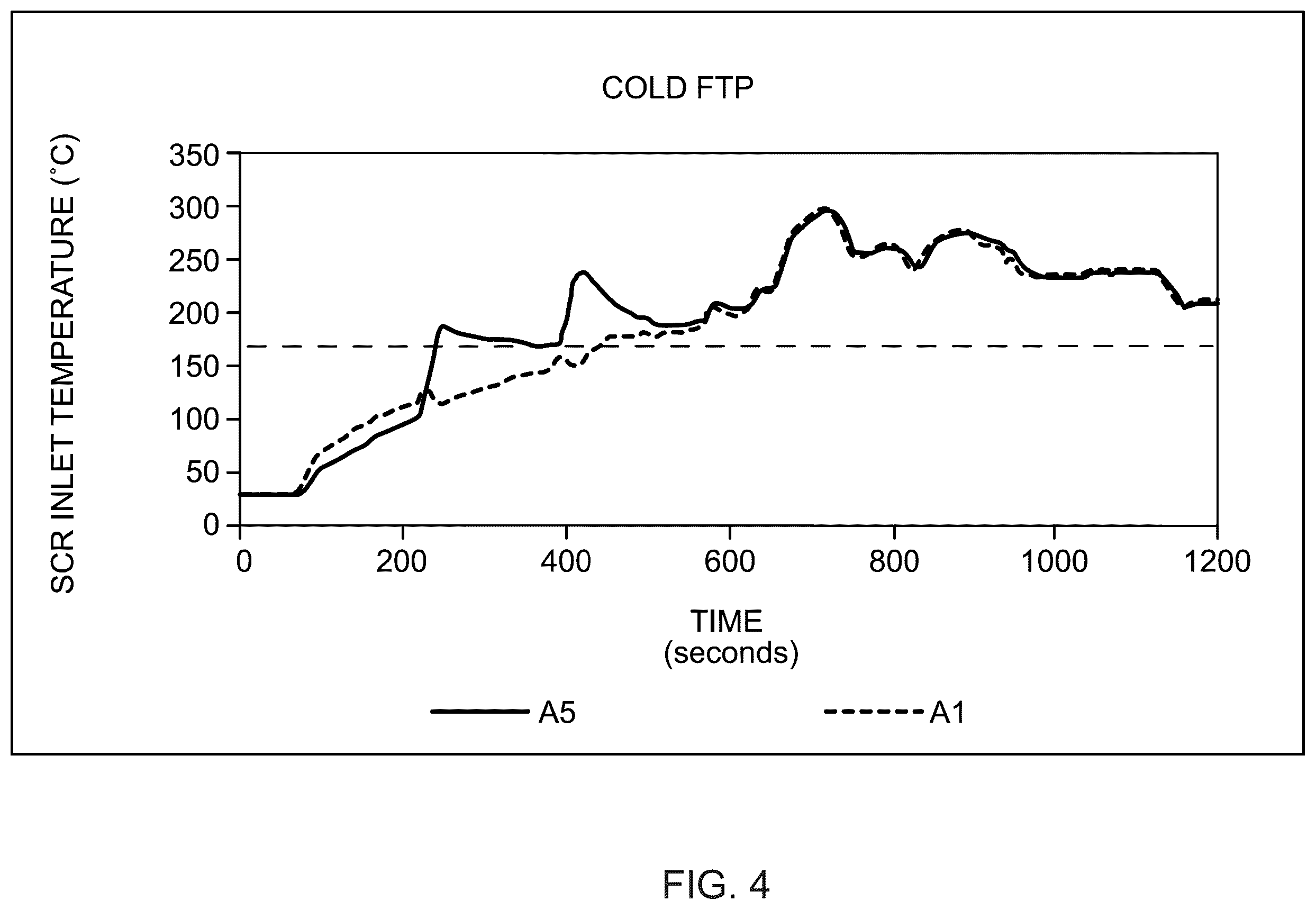 Patent US12480431 Figure 4 – Aftertreatment system including preheating oxidation catalyst