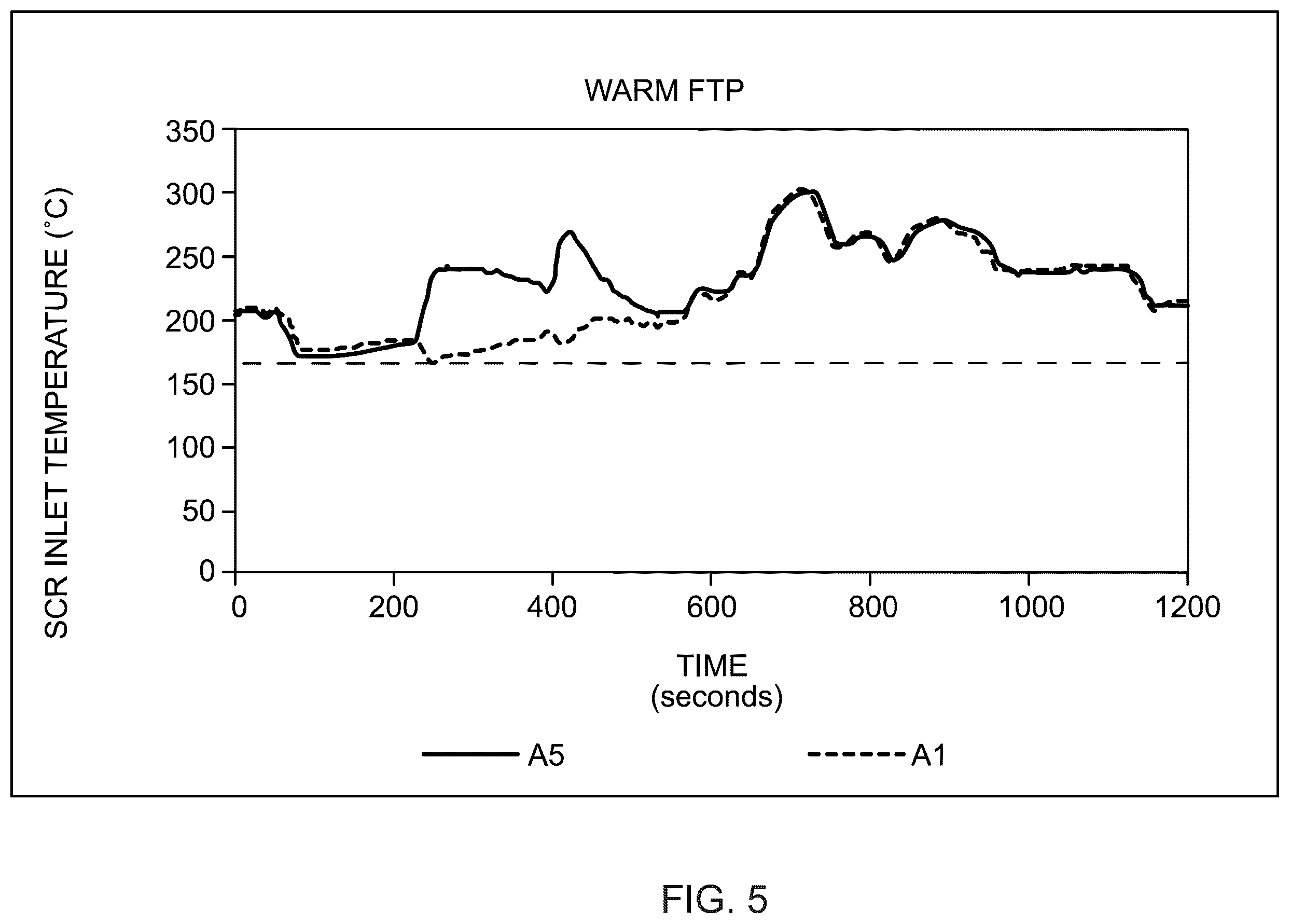 Patent US12480431 Figure 5 – Aftertreatment system including preheating oxidation catalyst