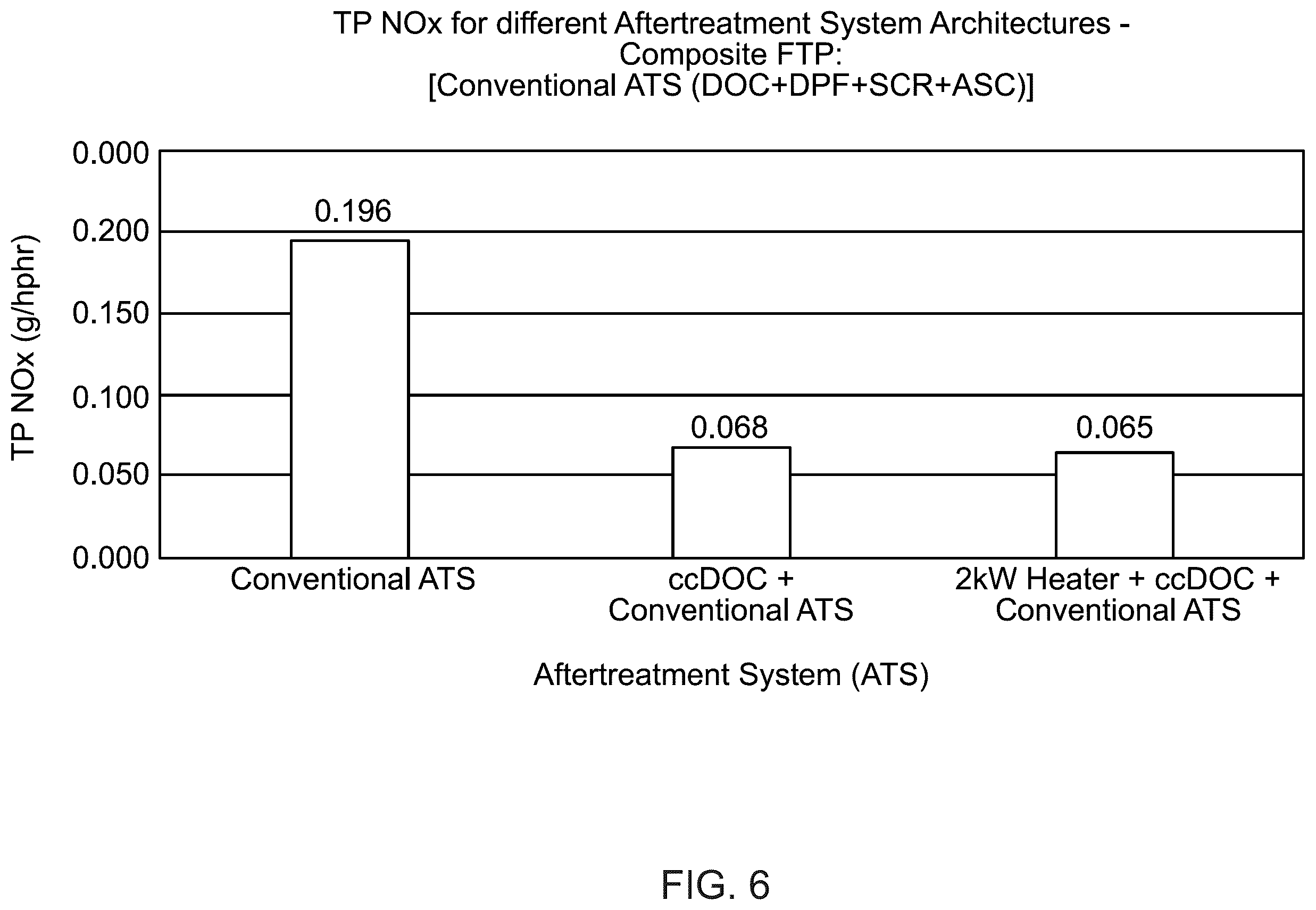 Patent US12480431 Figure 6 – Aftertreatment system including preheating oxidation catalyst