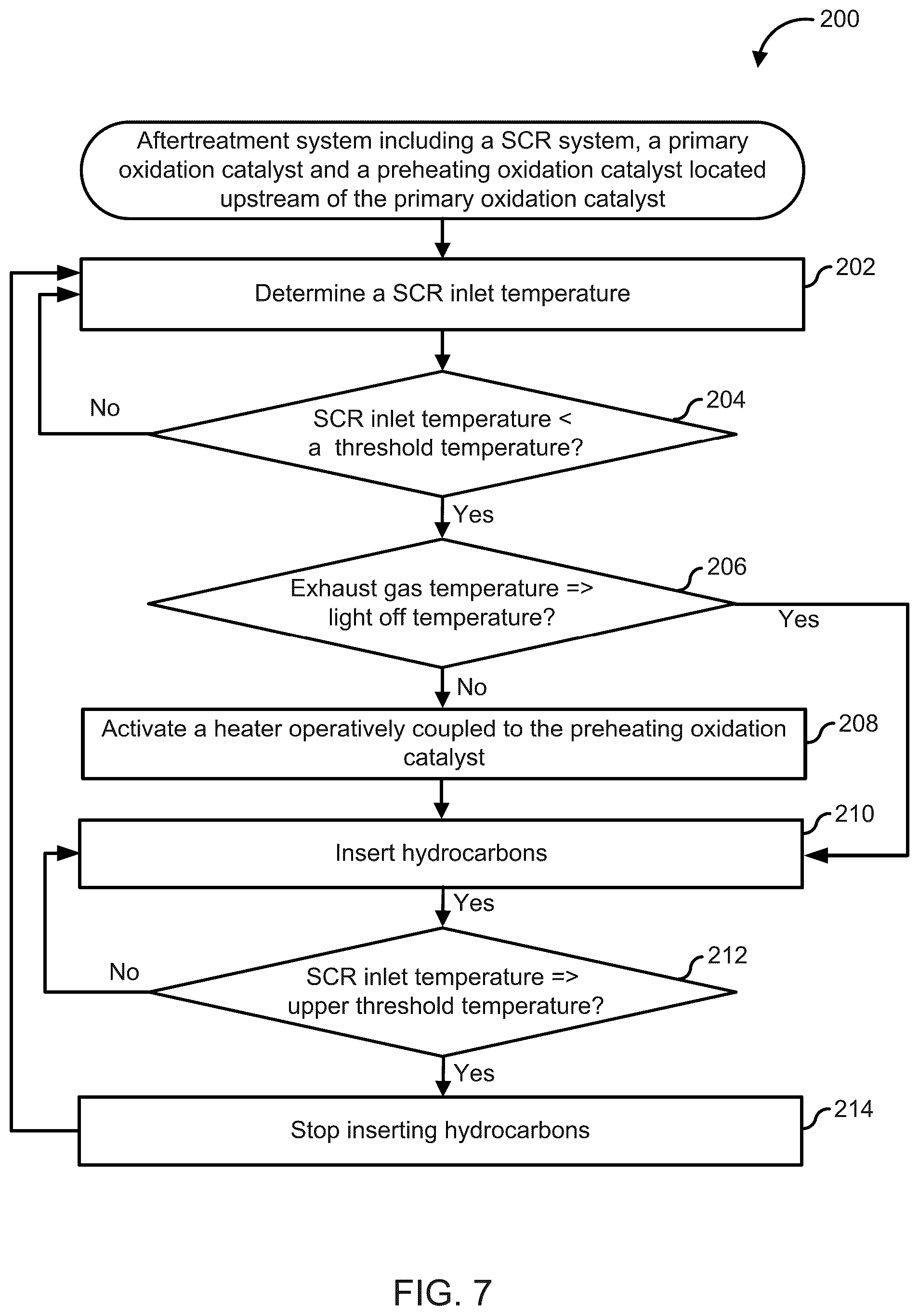 Patent US12480431 Figure 7 – Aftertreatment system including preheating oxidation catalyst
