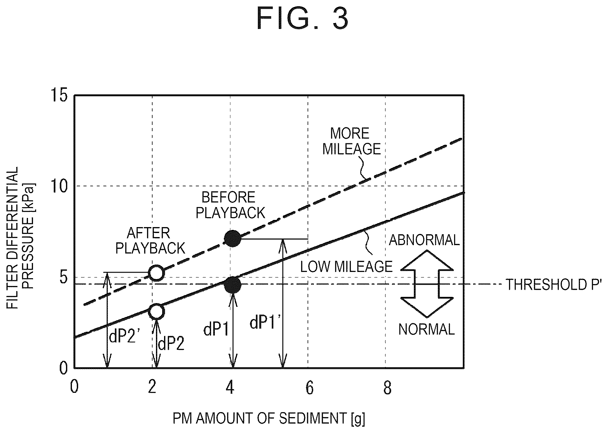 Patent US12480434 Figure 3 – Control device for internal combustion engine