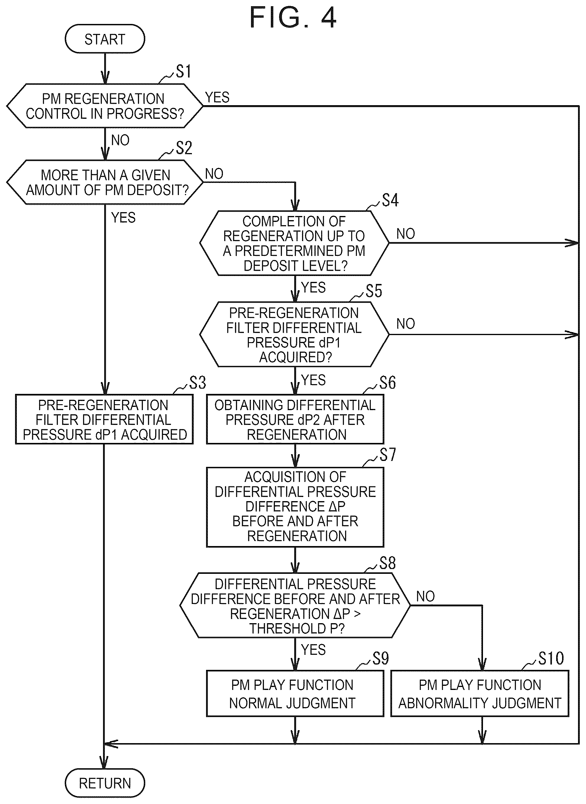 Patent US12480434 Figure 4 – Control device for internal combustion engine