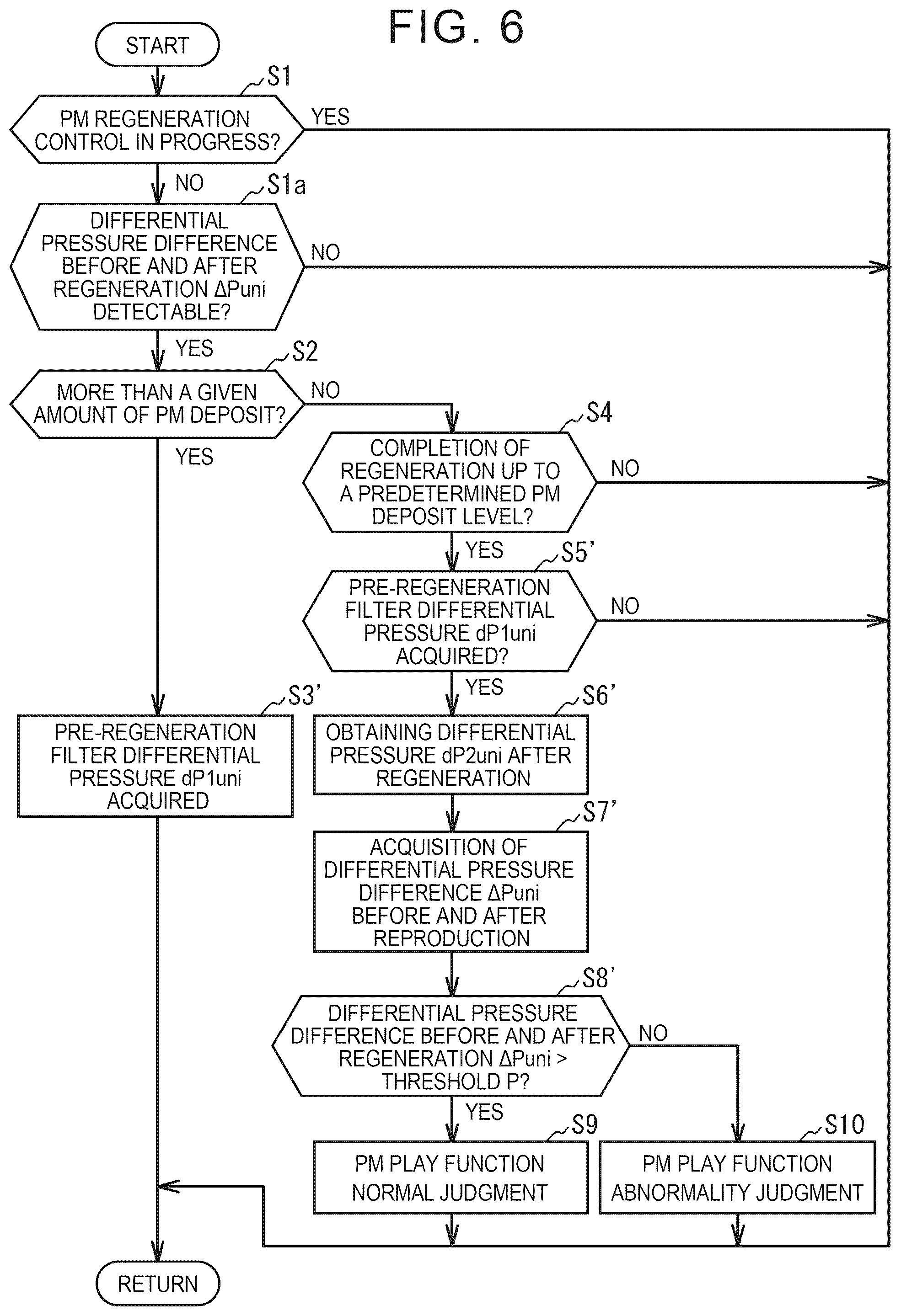 Patent US12480434 Figure 6 – Control device for internal combustion engine