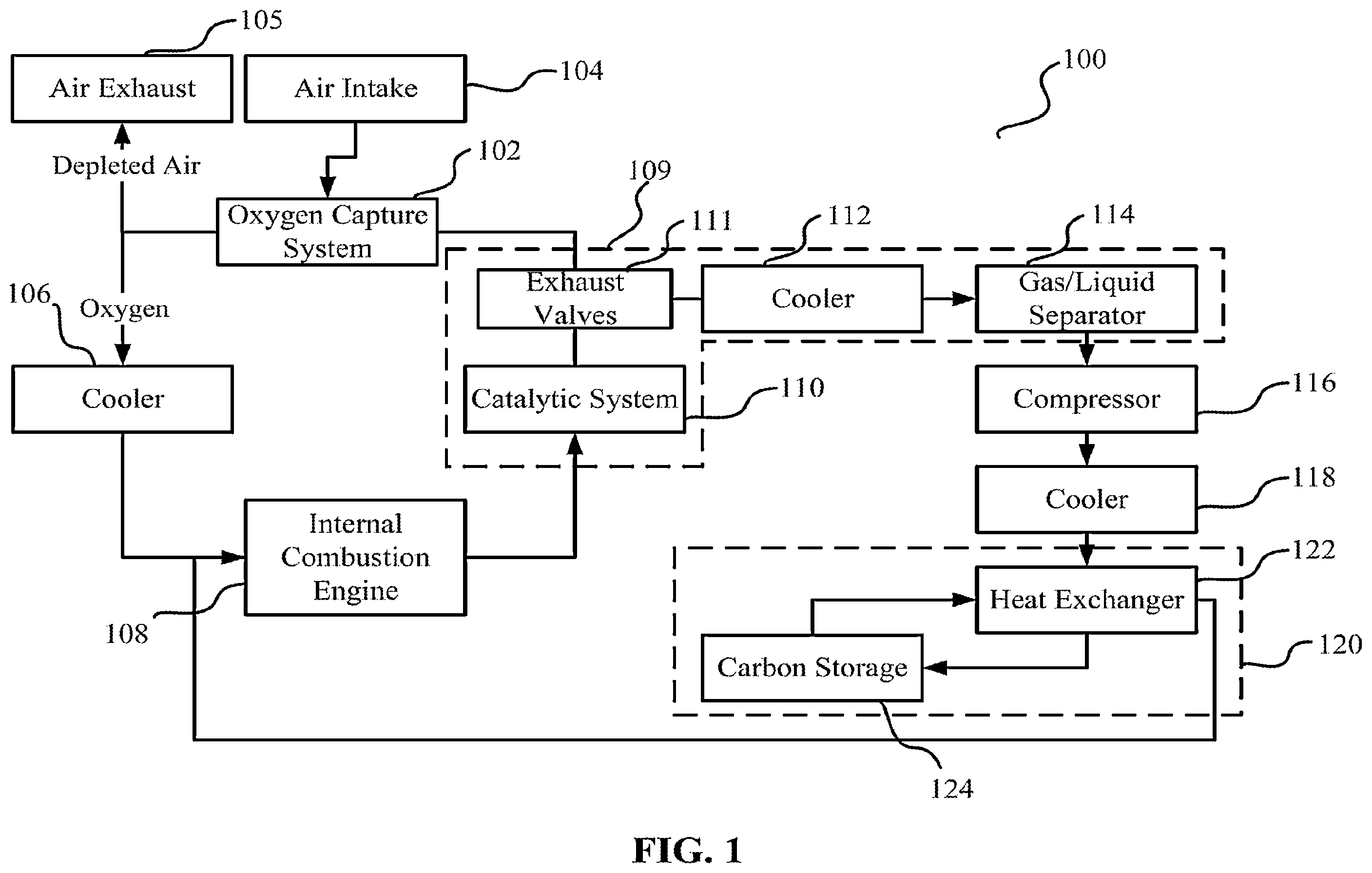 Patent US12480437 Figure 1 – Non-emitting engines with oxyfuel combustion and carbon capture system