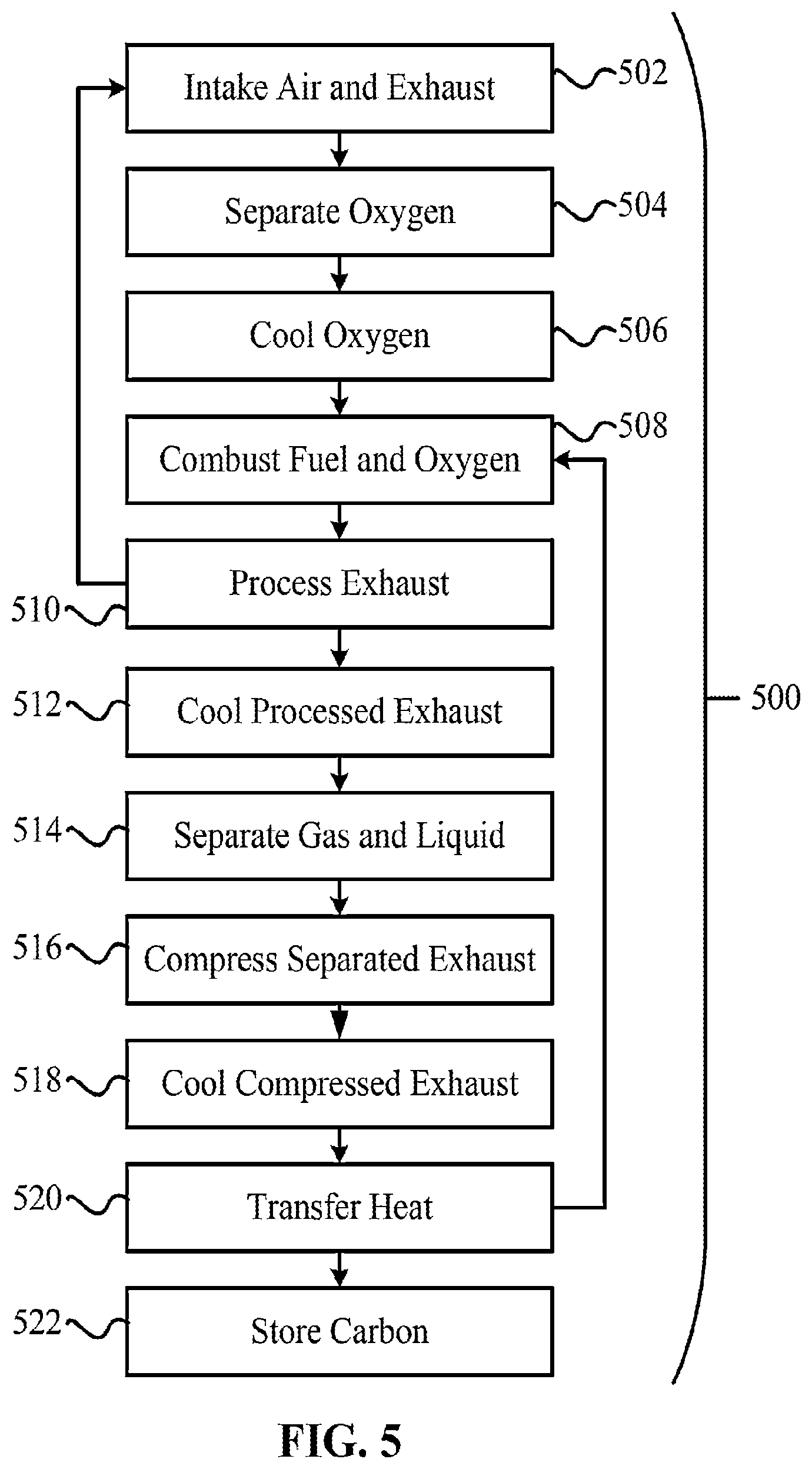 Patent US12480437 Figure 5 – Non-emitting engines with oxyfuel combustion and carbon capture system