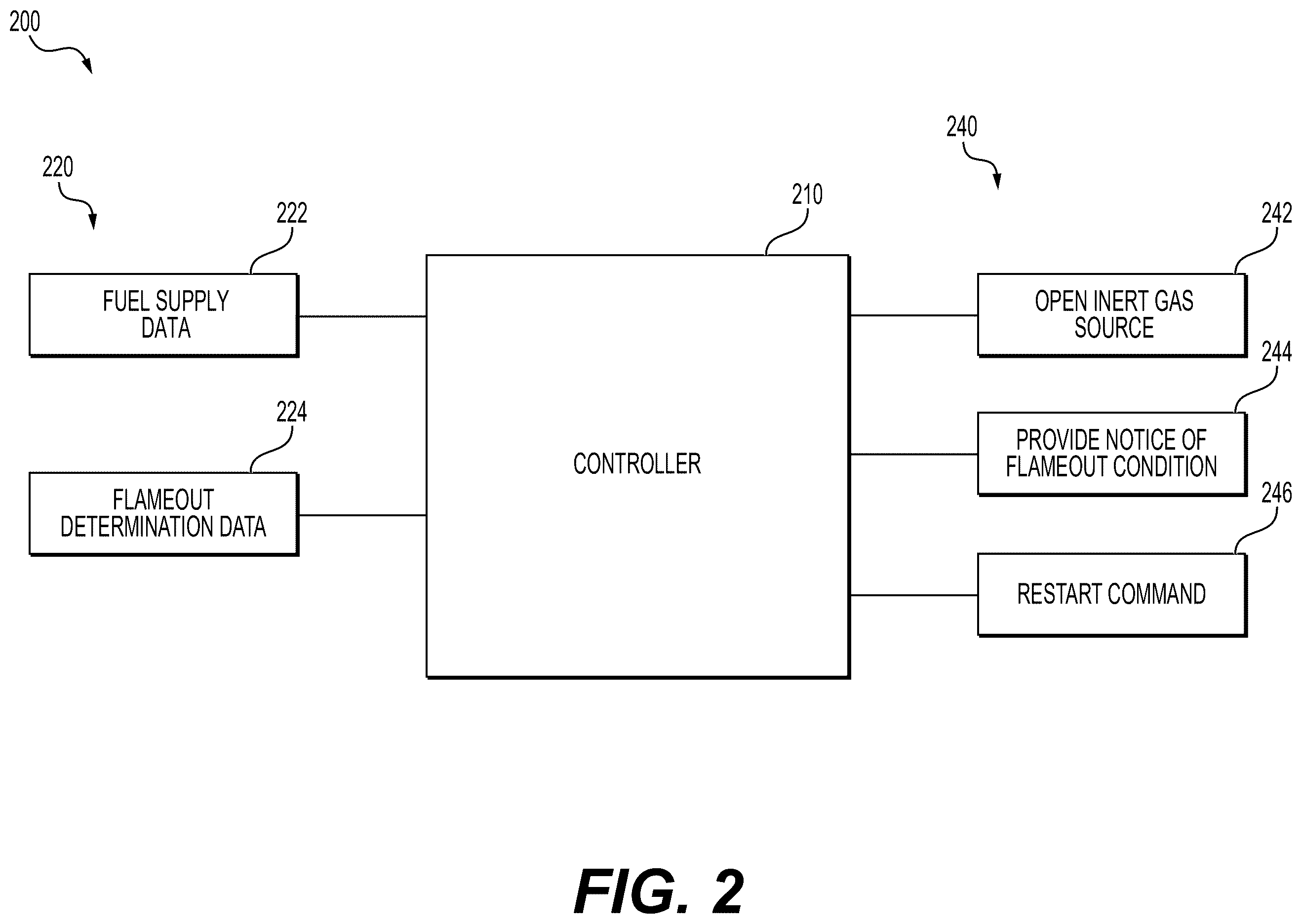 Patent US12480442 Figure 2 – Systems and methods for controlling an exhaust system