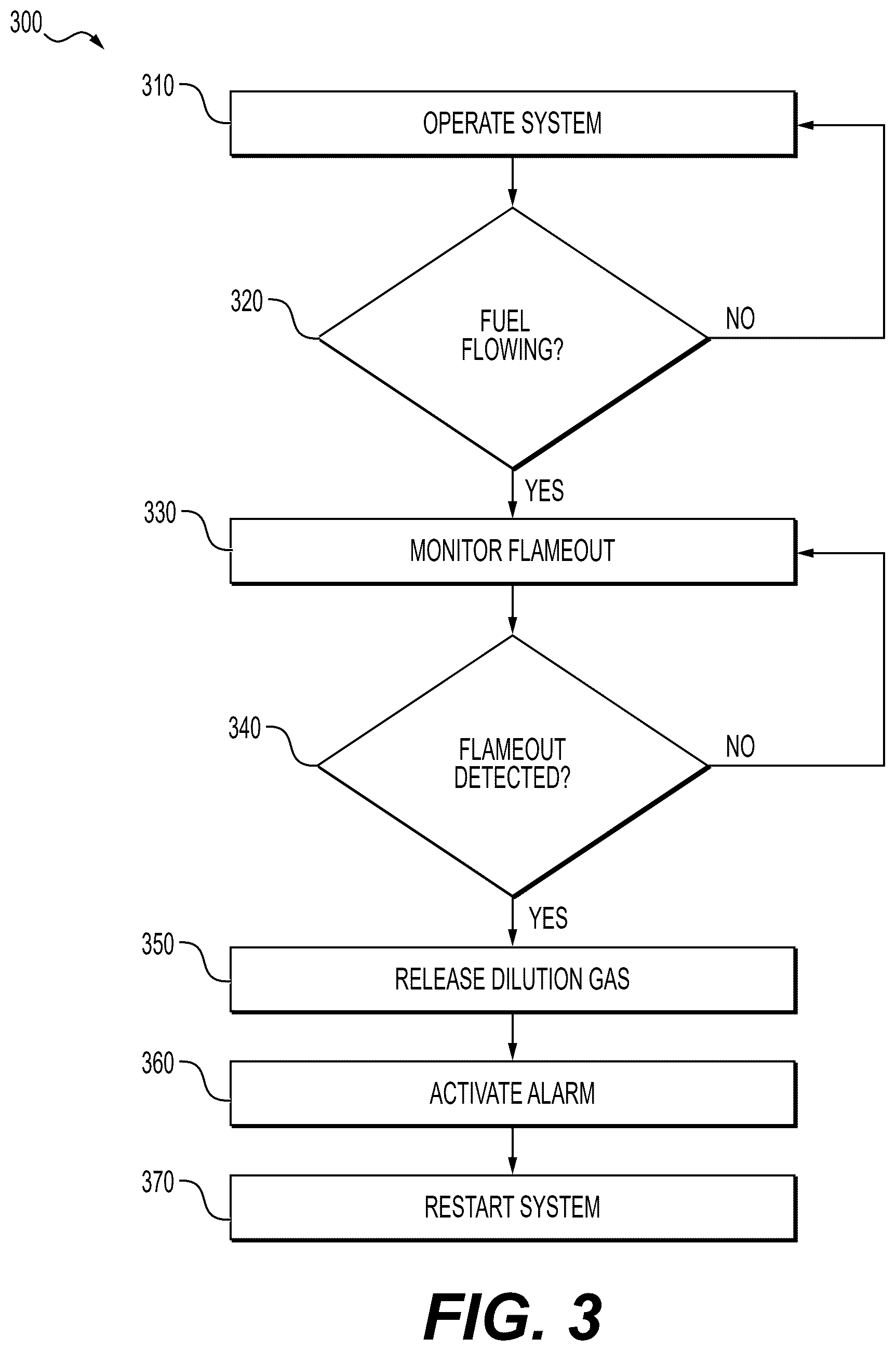 Patent US12480442 Figure 3 – Systems and methods for controlling an exhaust system