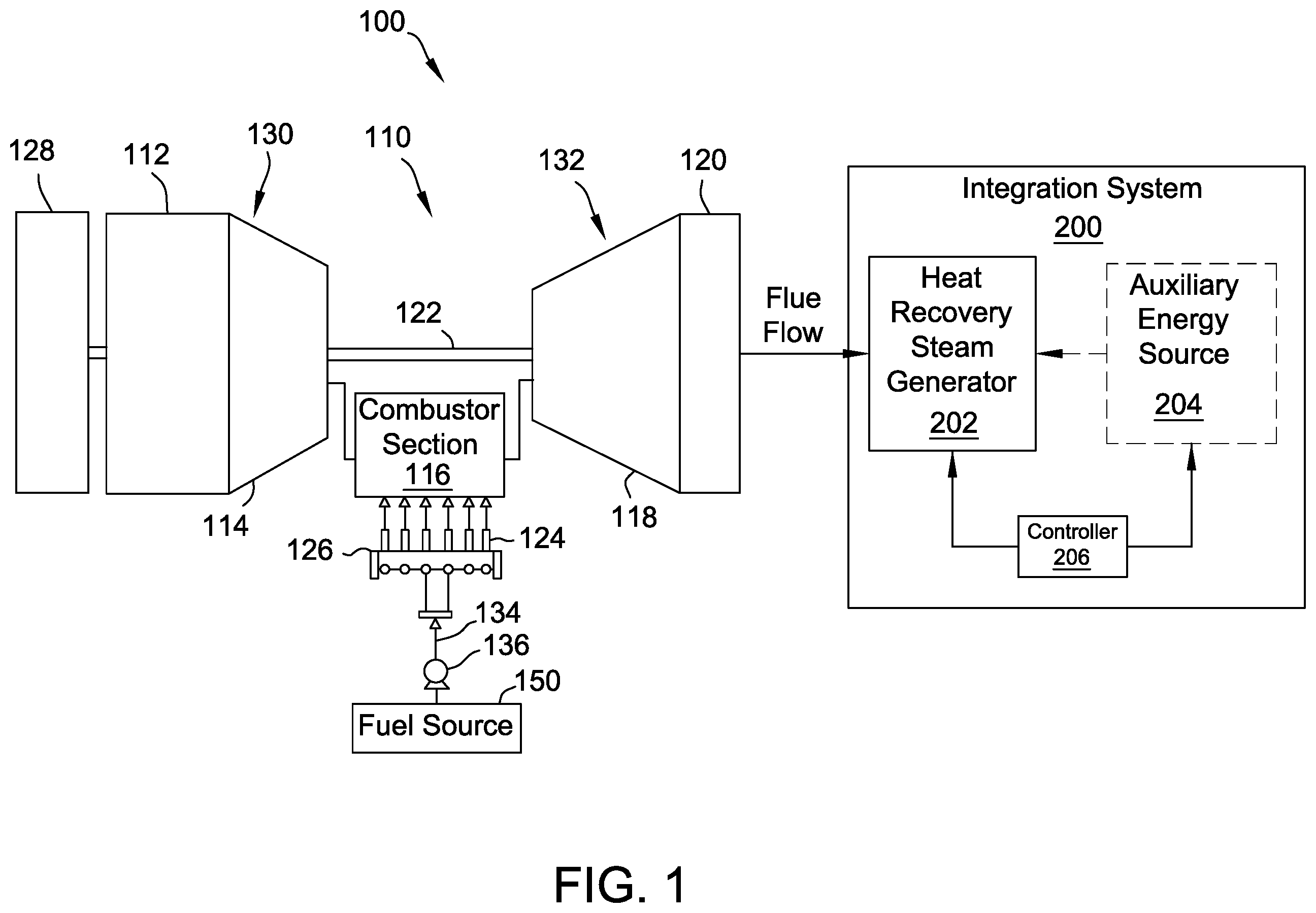 Patent US12480444 Figure 1 – Systems and methods for integrating auxiliary energy and waste heat recovery from gas turbine engines