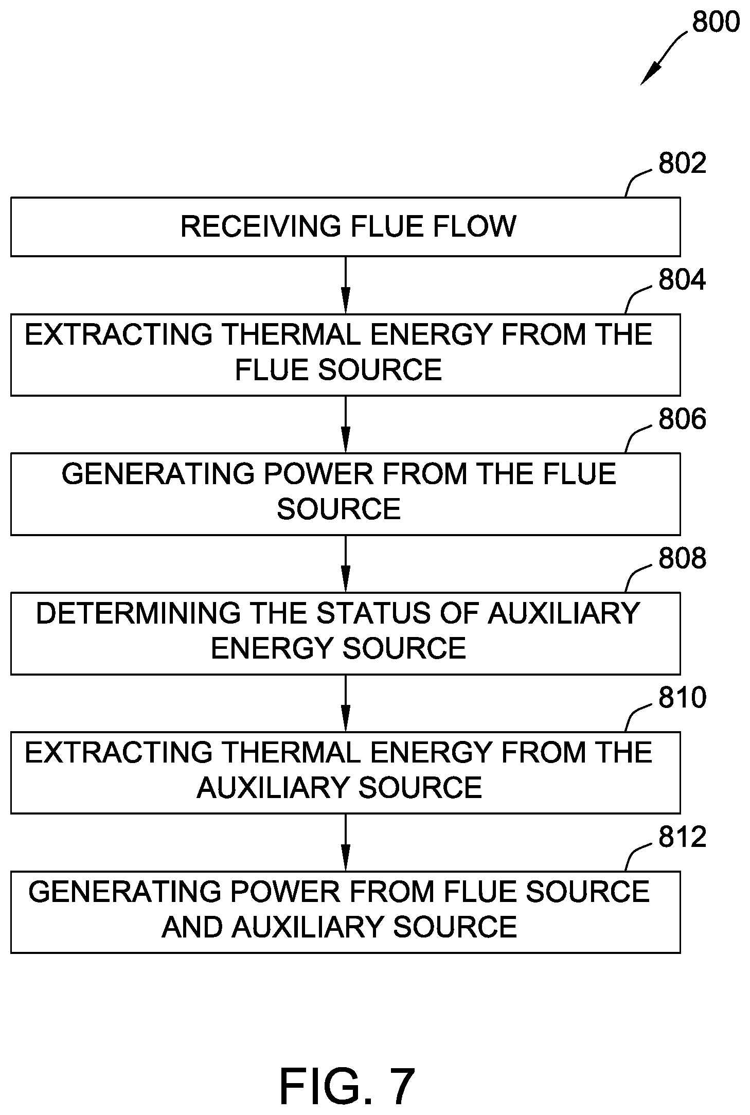 Patent US12480444 Figure 9 – Systems and methods for integrating auxiliary energy and waste heat recovery from gas turbine engines