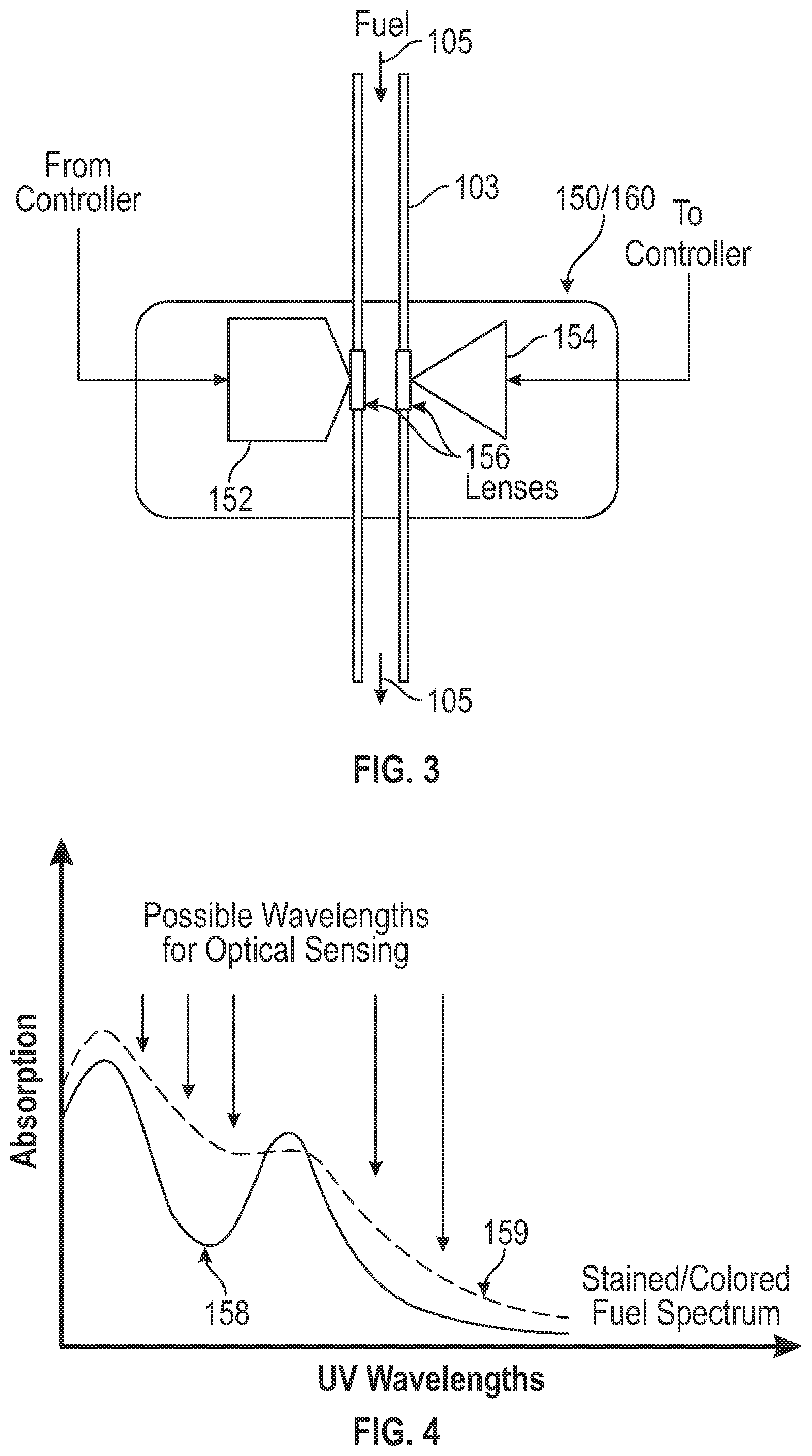 Patent US12480447 Figure 3 – Real-time optical coking sensor
