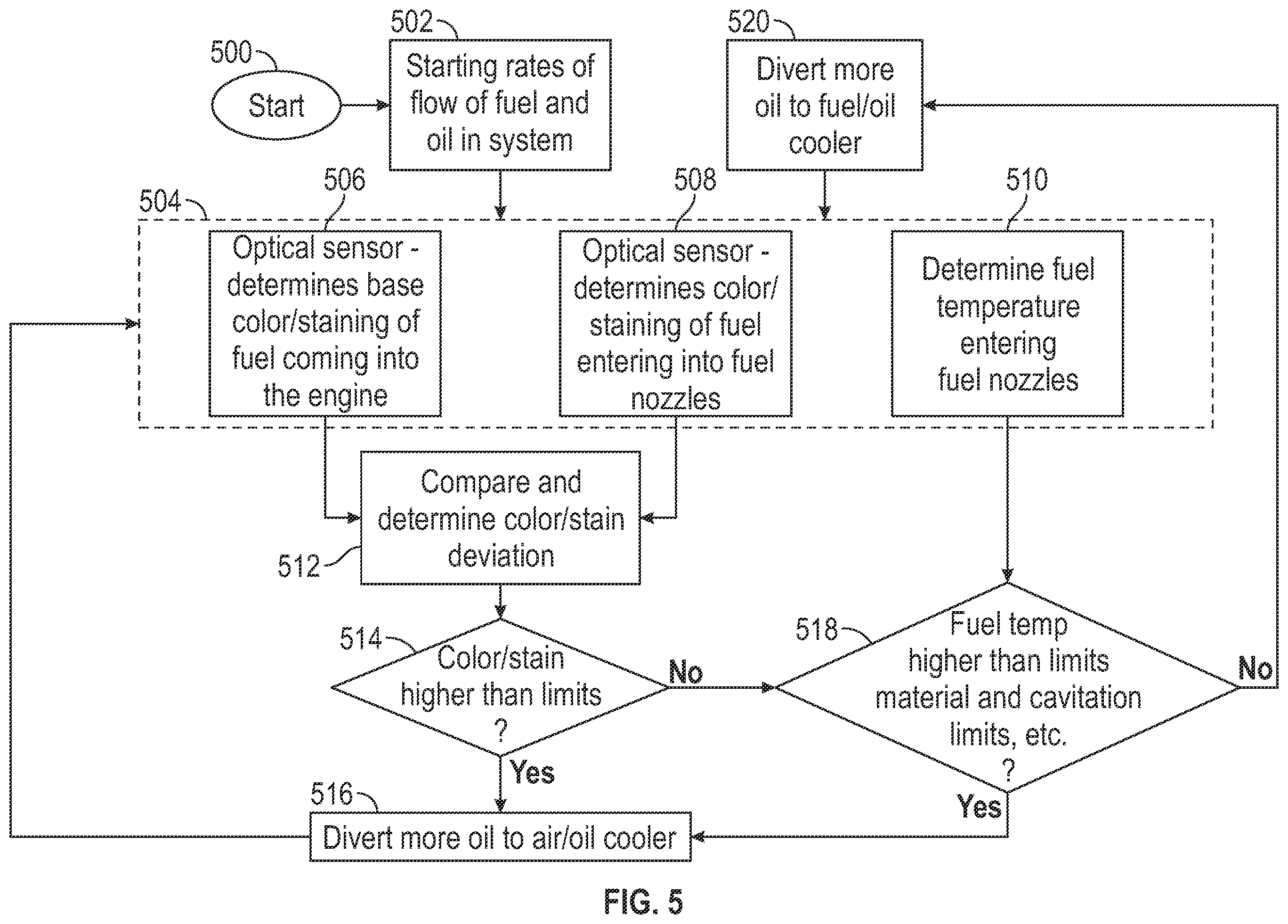 Patent US12480447 Figure 4 – Real-time optical coking sensor