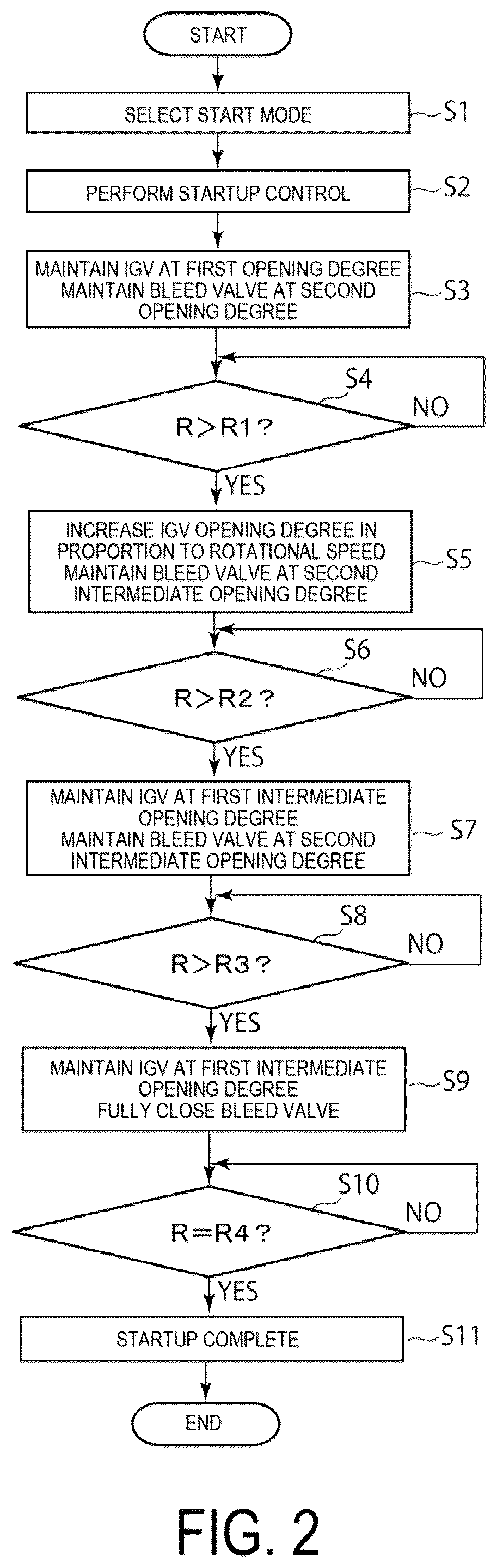 Patent US12480448 Figure 2 – Method for starting gas turbine