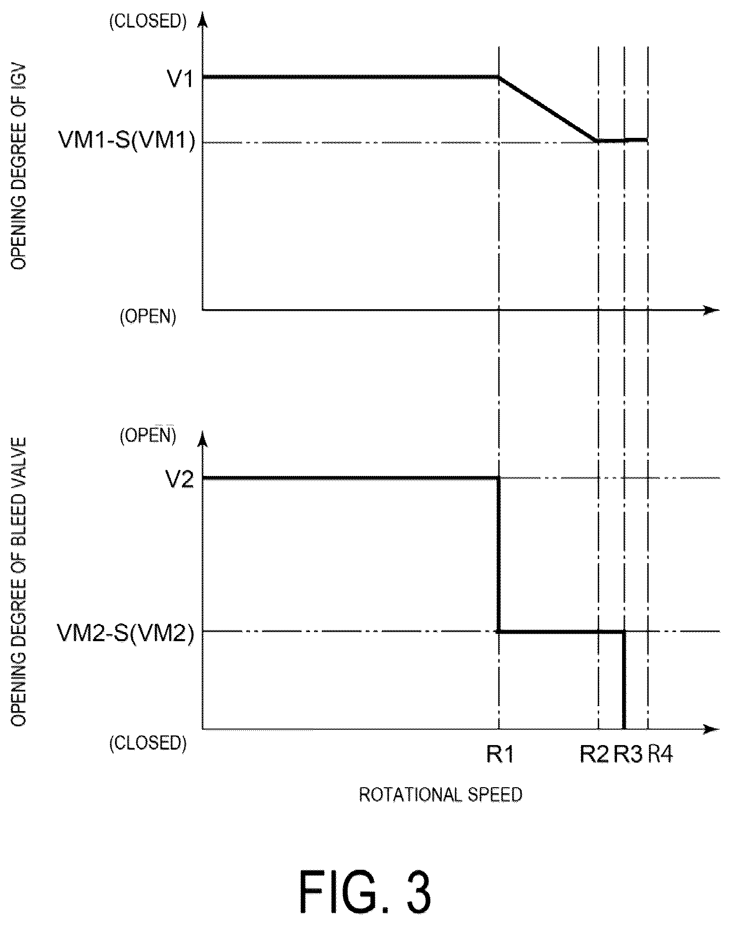Patent US12480448 Figure 3 – Method for starting gas turbine