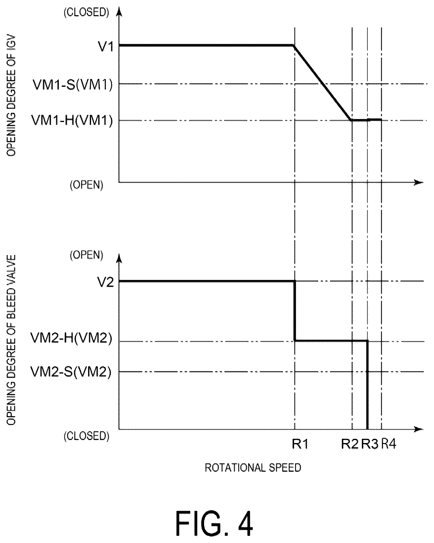 Patent US12480448 Figure 4 – Method for starting gas turbine