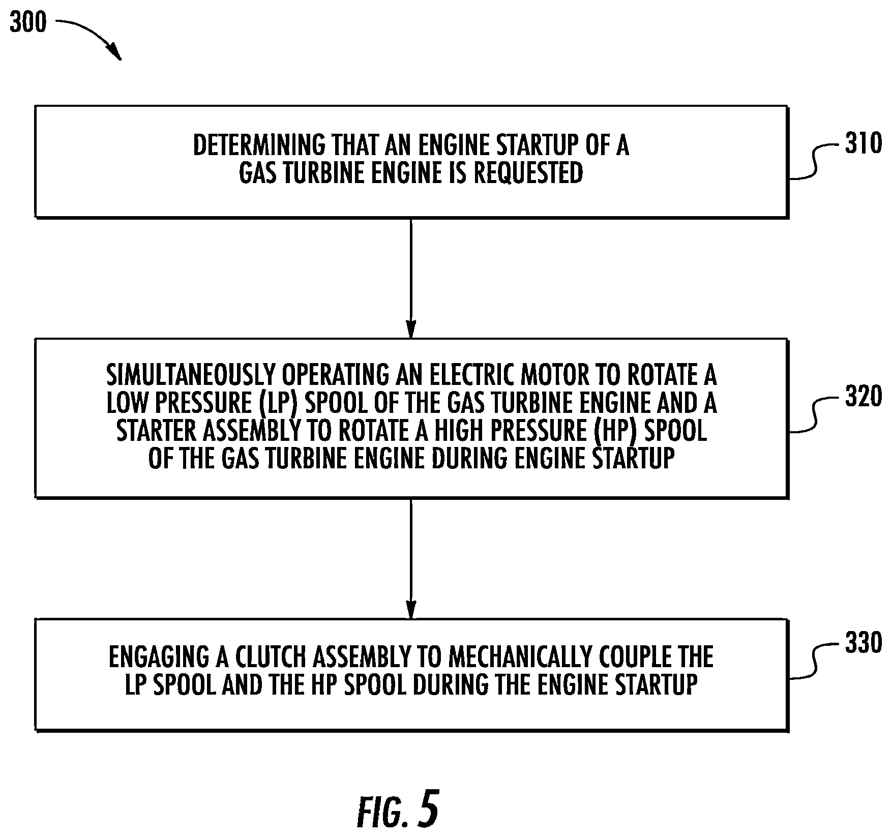 Patent US12480449 Figure 5 – Propulsion system including an electric machine for starting a gas turbine engine
