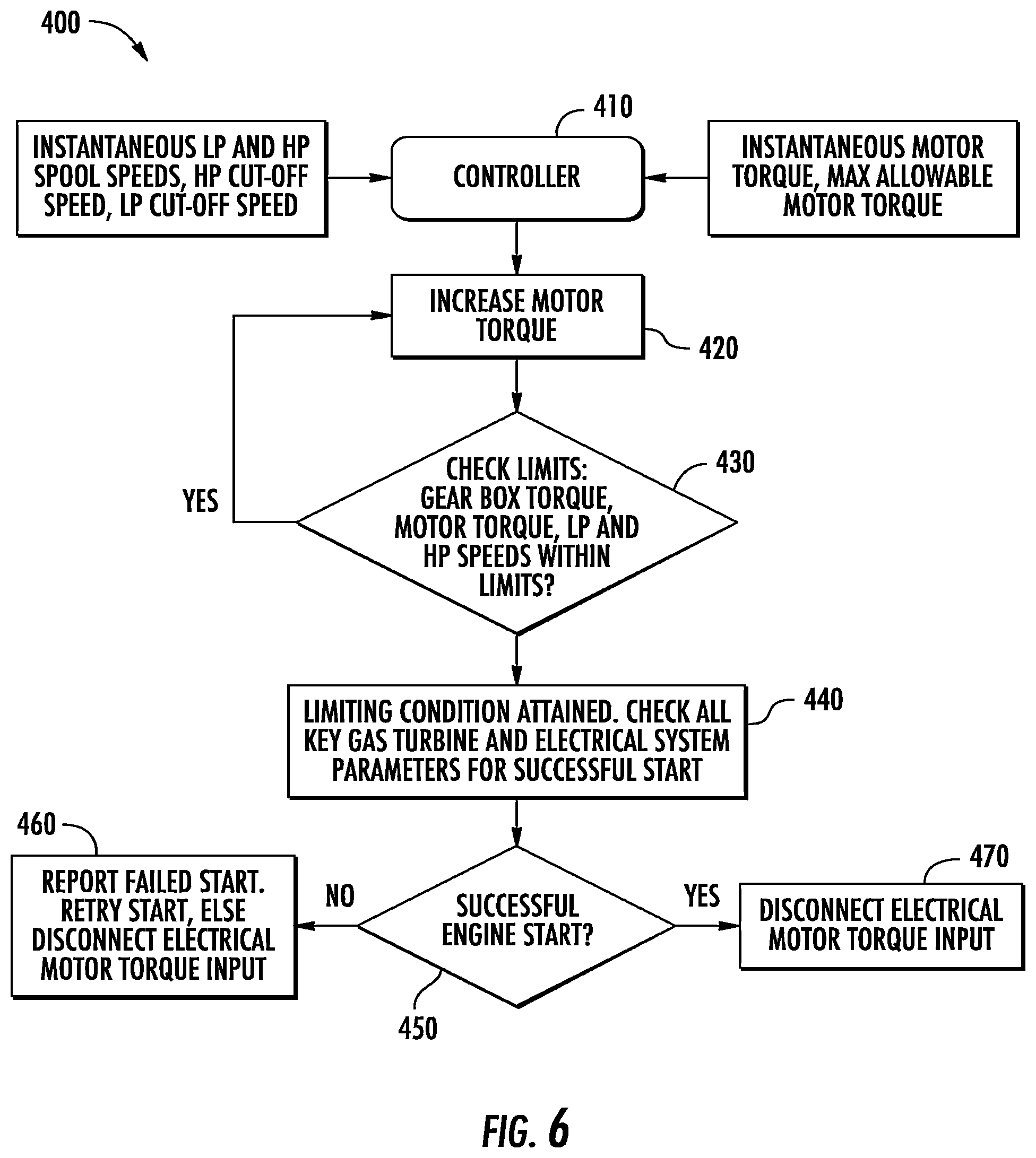 Patent US12480449 Figure 6 – Propulsion system including an electric machine for starting a gas turbine engine