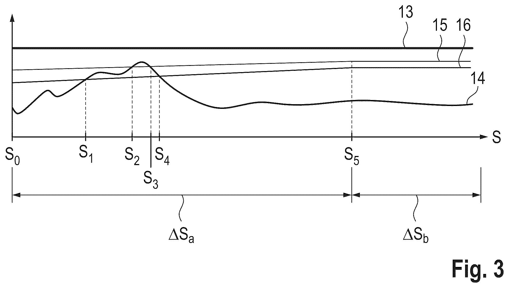 Patent US12480454 Figure 2 – Operation of a motor vehicle as a function of exhaust emissions