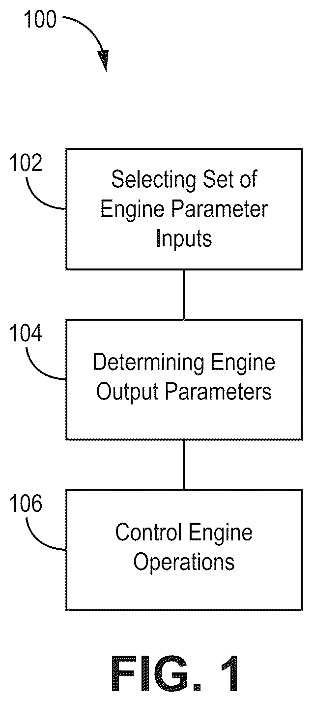 Patent US12480455 Figure 1 – Engine control system and methods