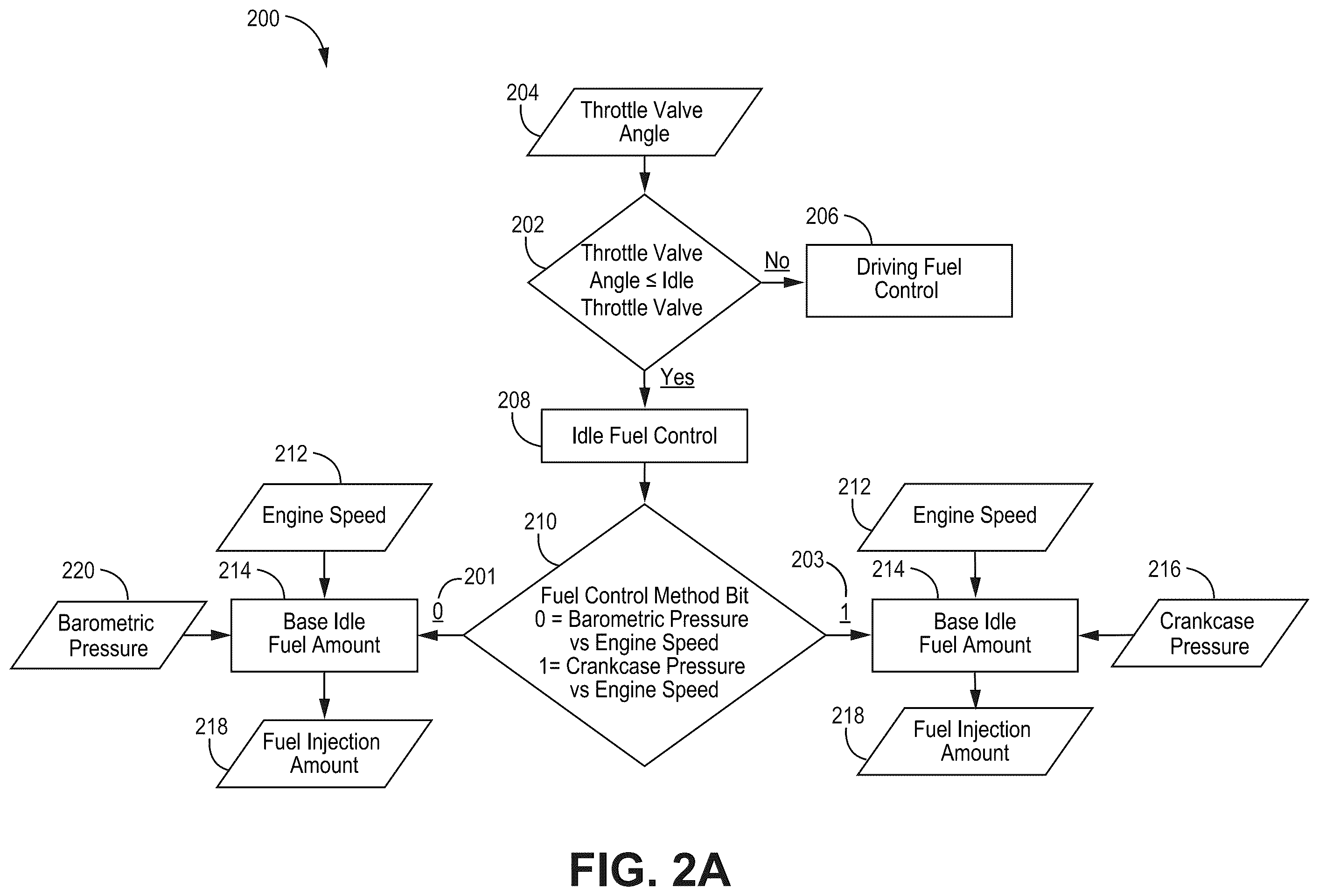 Patent US12480455 Figure 2 – Engine control system and methods