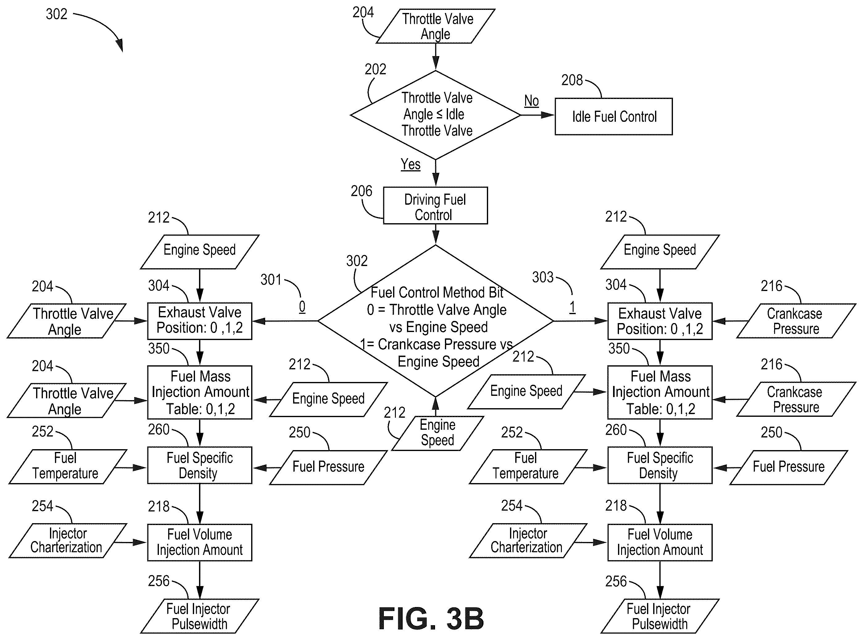 Patent US12480455 Figure 5 – Engine control system and methods