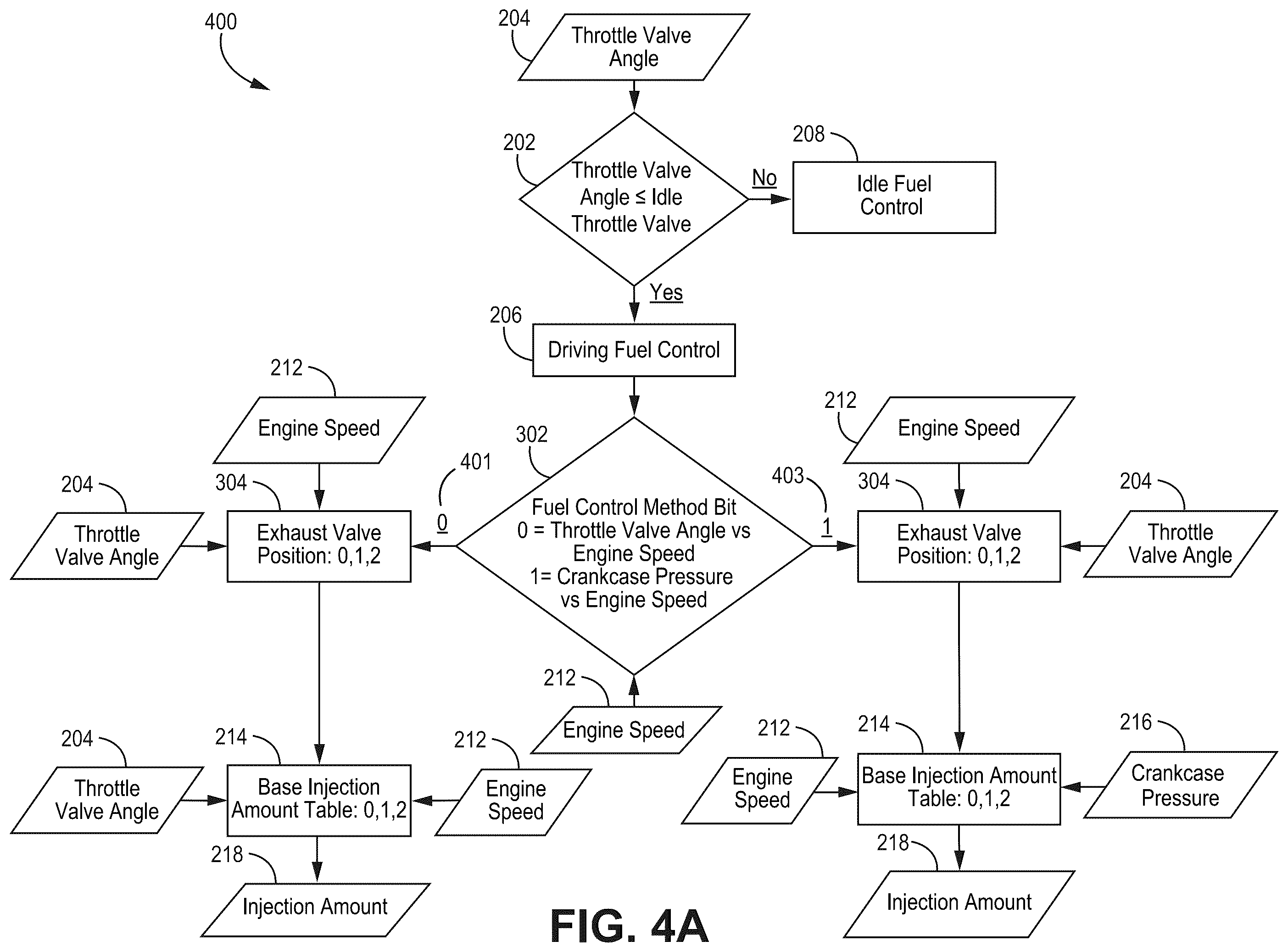 Patent US12480455 Figure 6 – Engine control system and methods