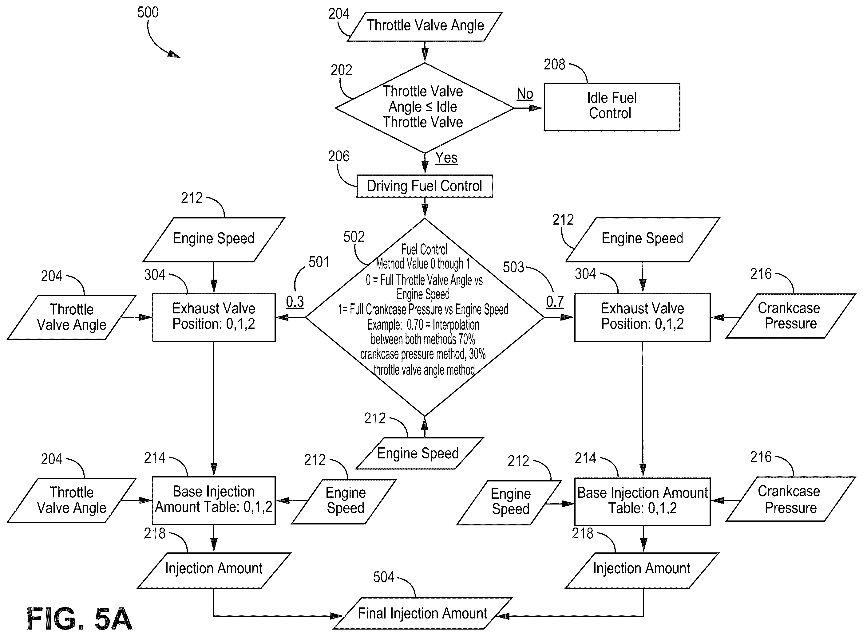 Patent US12480455 Figure 8 – Engine control system and methods