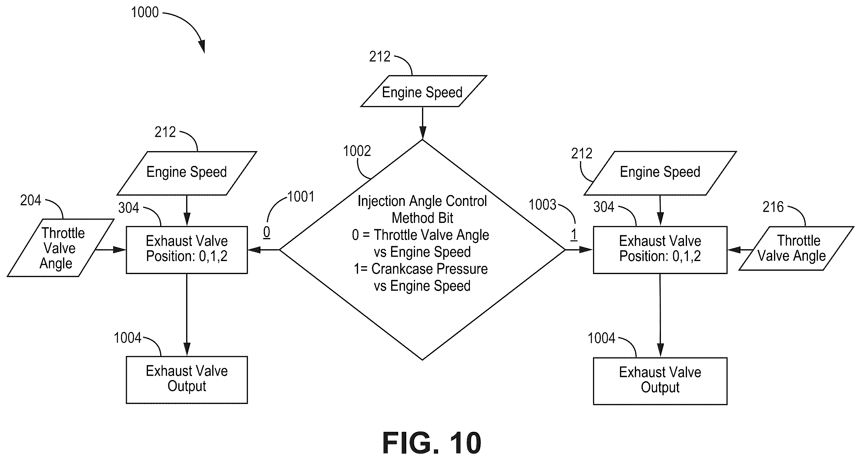 Patent US12480455 Figure 14 – Engine control system and methods