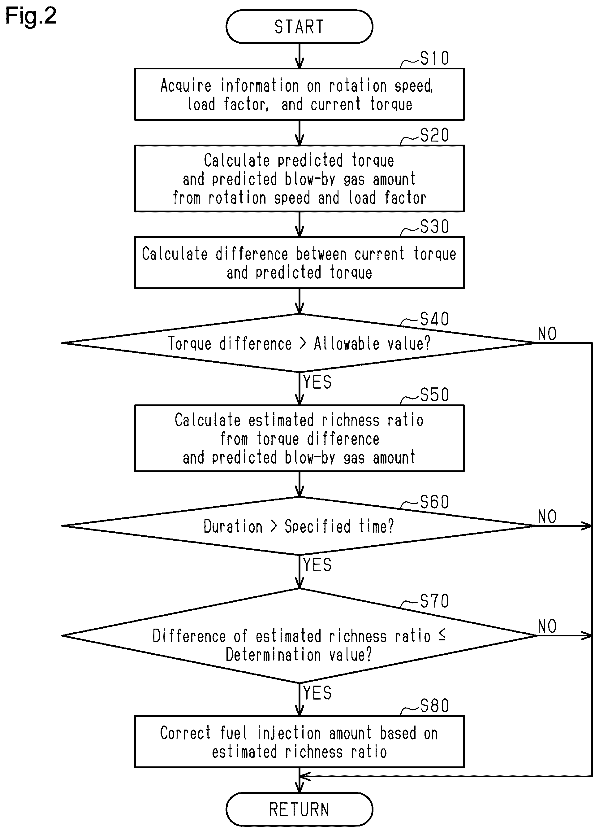 Patent US12480456 Figure 2 – Controller for internal combustion engine
