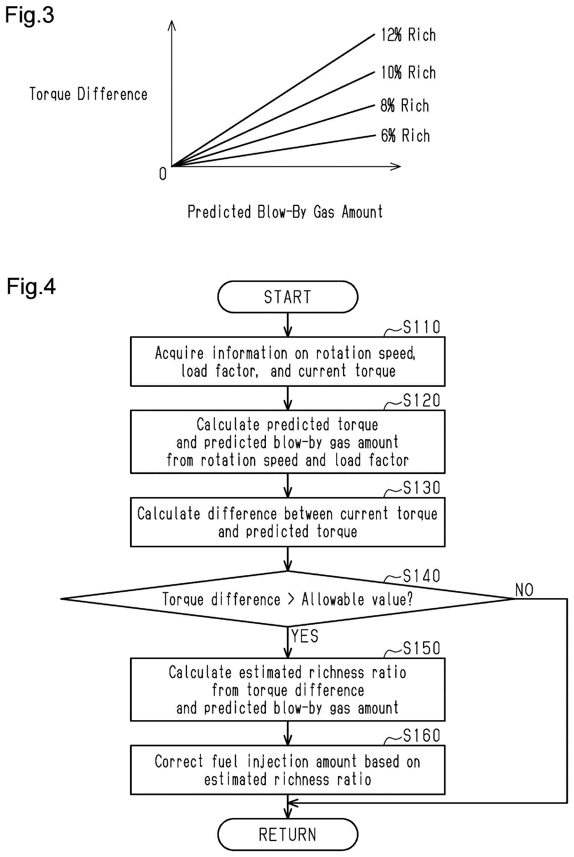 Patent US12480456 Figure 3 – Controller for internal combustion engine
