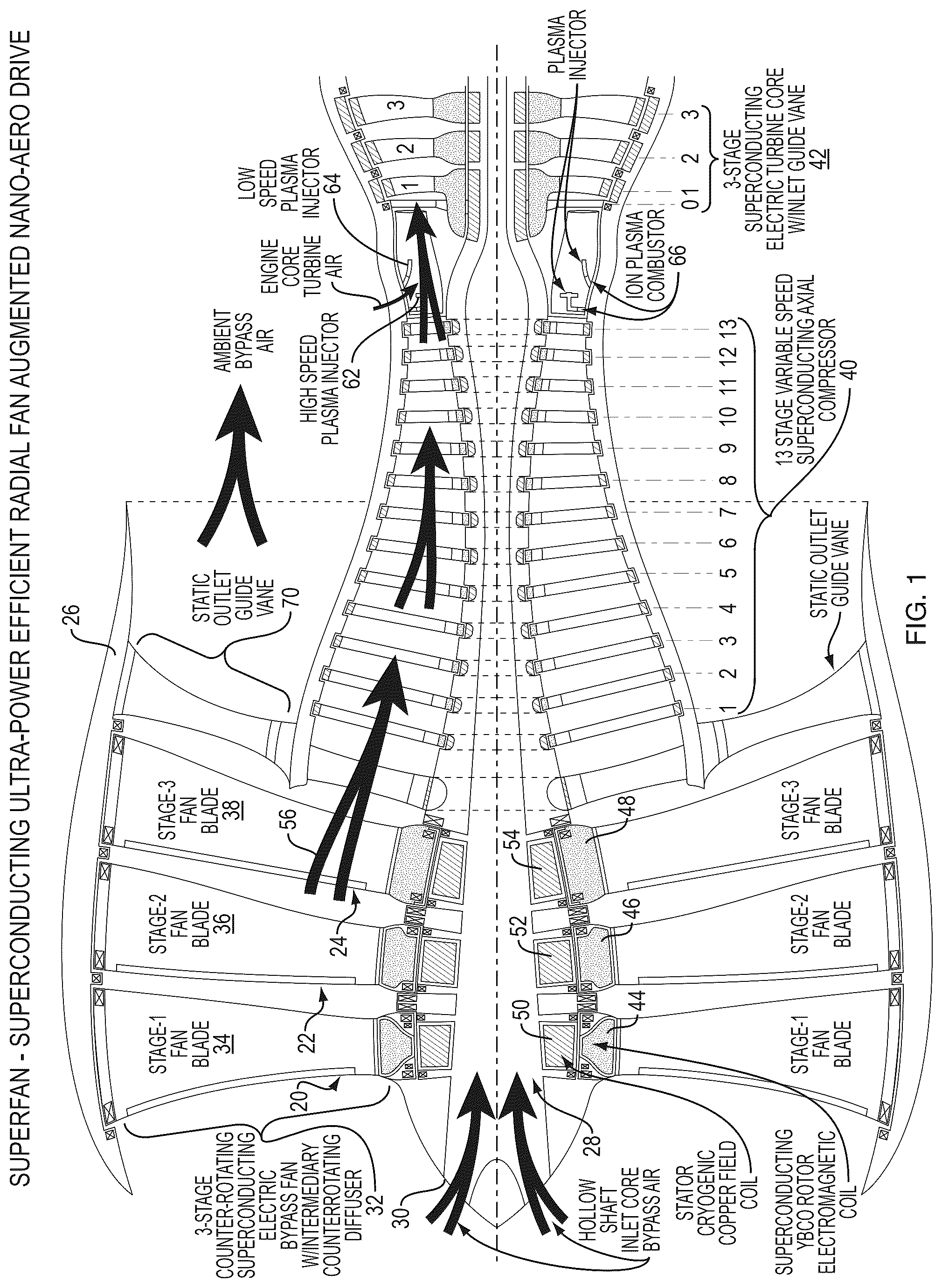 Patent US12480459 Figure 1 – Superconducting ultra power efficient radial fan augmented nano-aero drive (SuperFan)