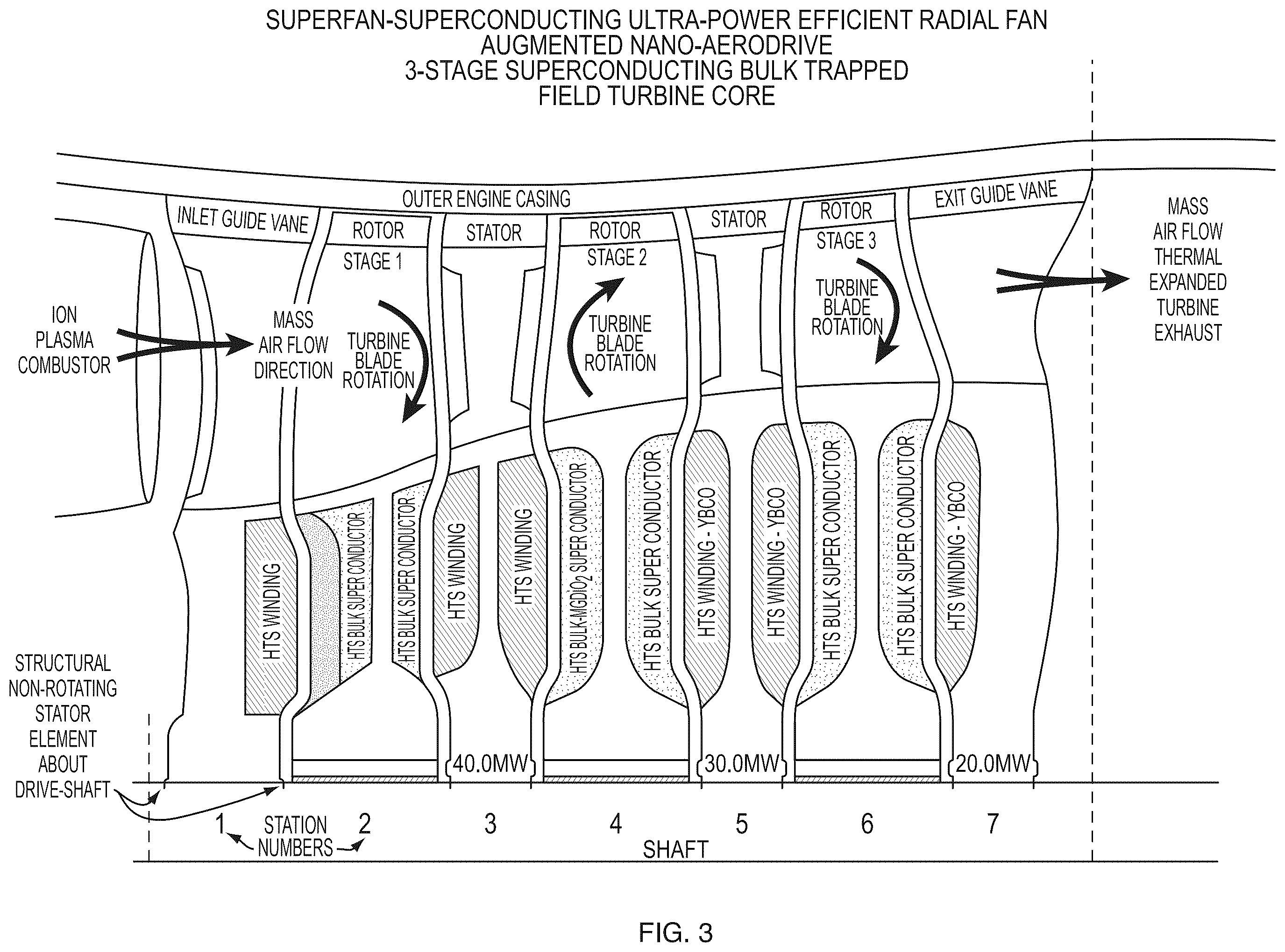 Patent US12480459 Figure 3 – Superconducting ultra power efficient radial fan augmented nano-aero drive (SuperFan)