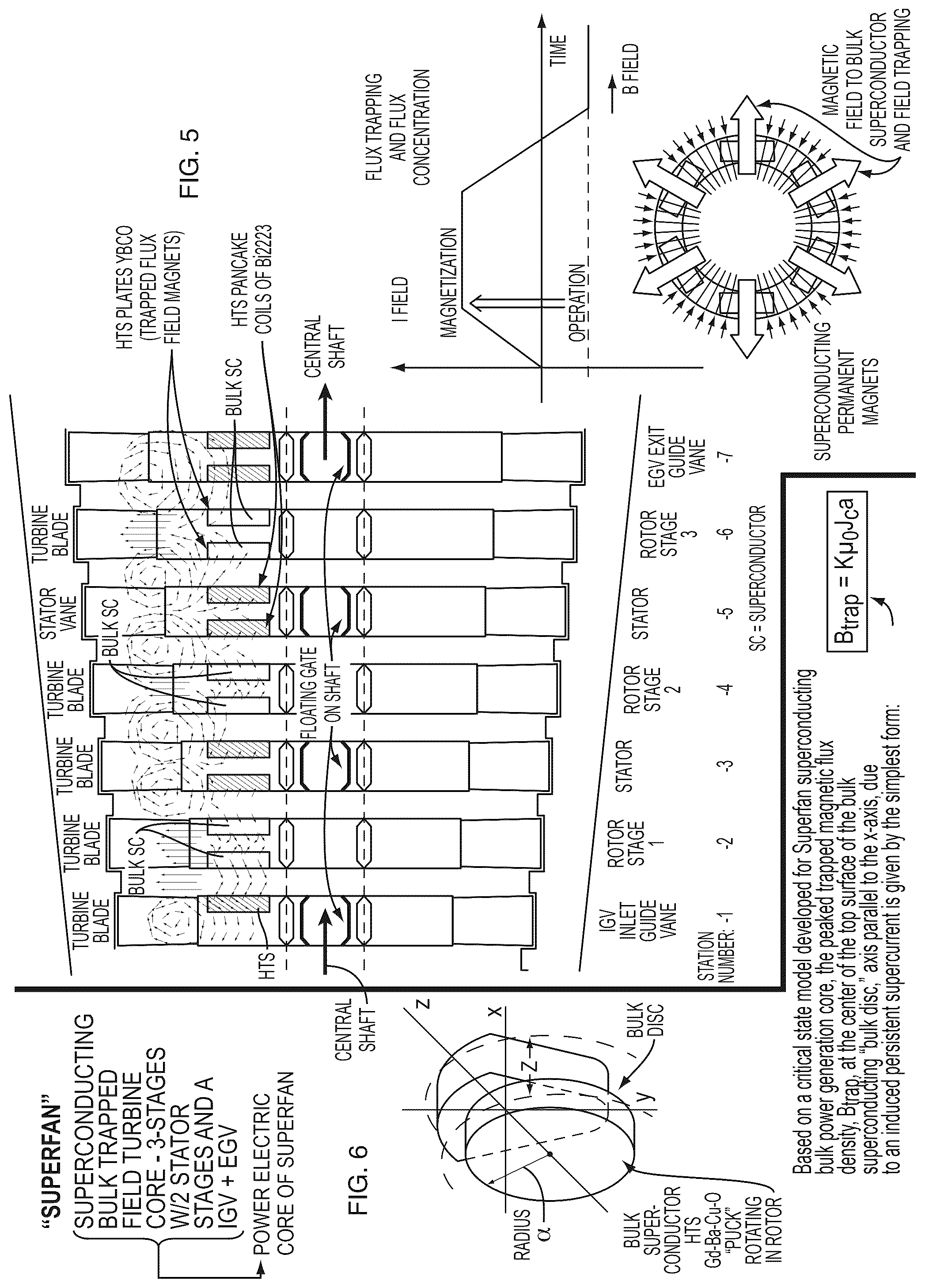 Patent US12480459 Figure 5 – Superconducting ultra power efficient radial fan augmented nano-aero drive (SuperFan)