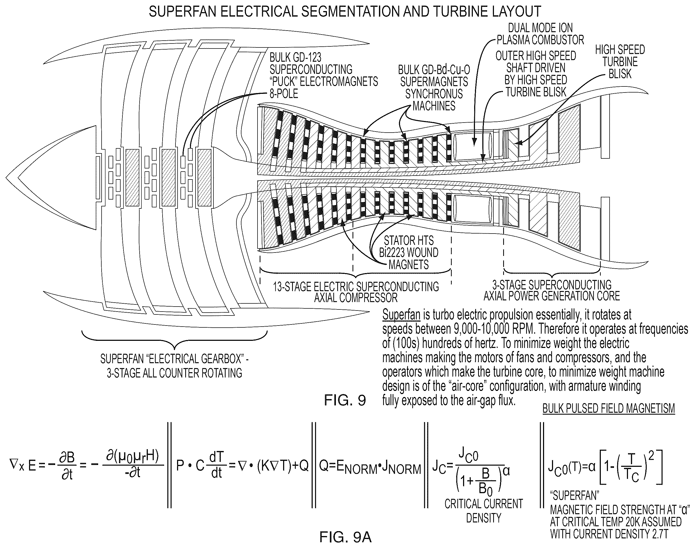 Patent US12480459 Figure 7 – Superconducting ultra power efficient radial fan augmented nano-aero drive (SuperFan)