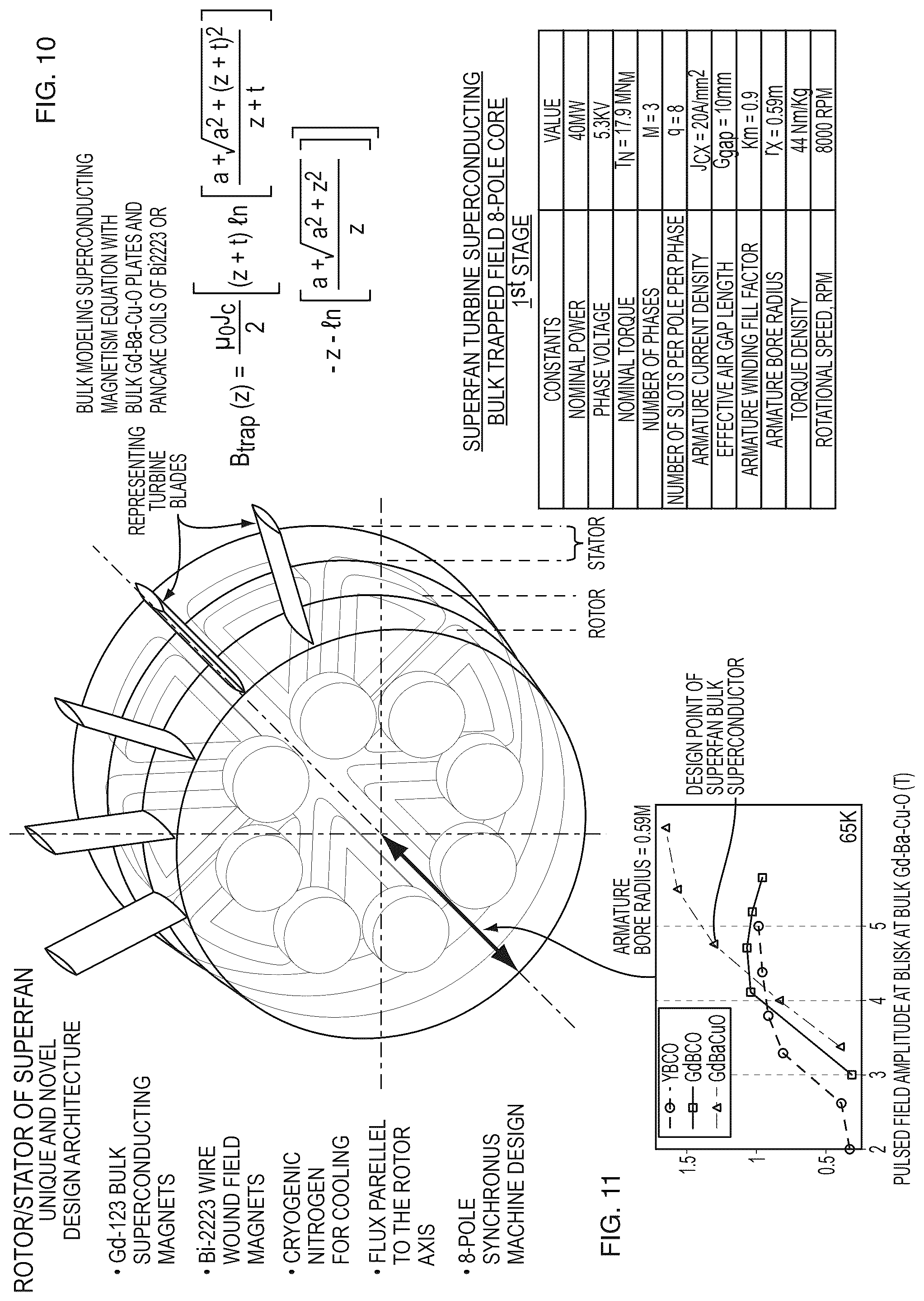 Patent US12480459 Figure 8 – Superconducting ultra power efficient radial fan augmented nano-aero drive (SuperFan)