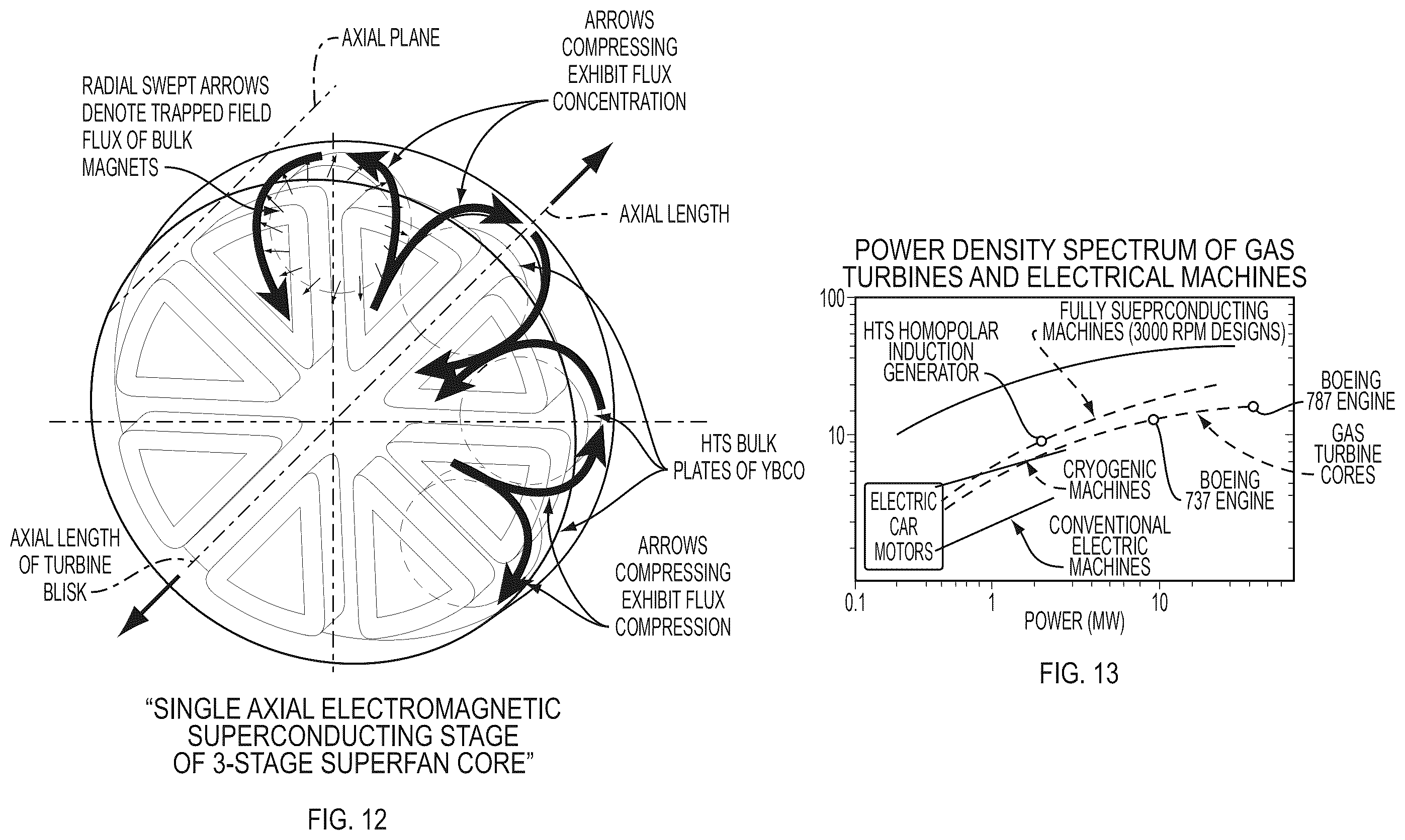 Patent US12480459 Figure 9 – Superconducting ultra power efficient radial fan augmented nano-aero drive (SuperFan)